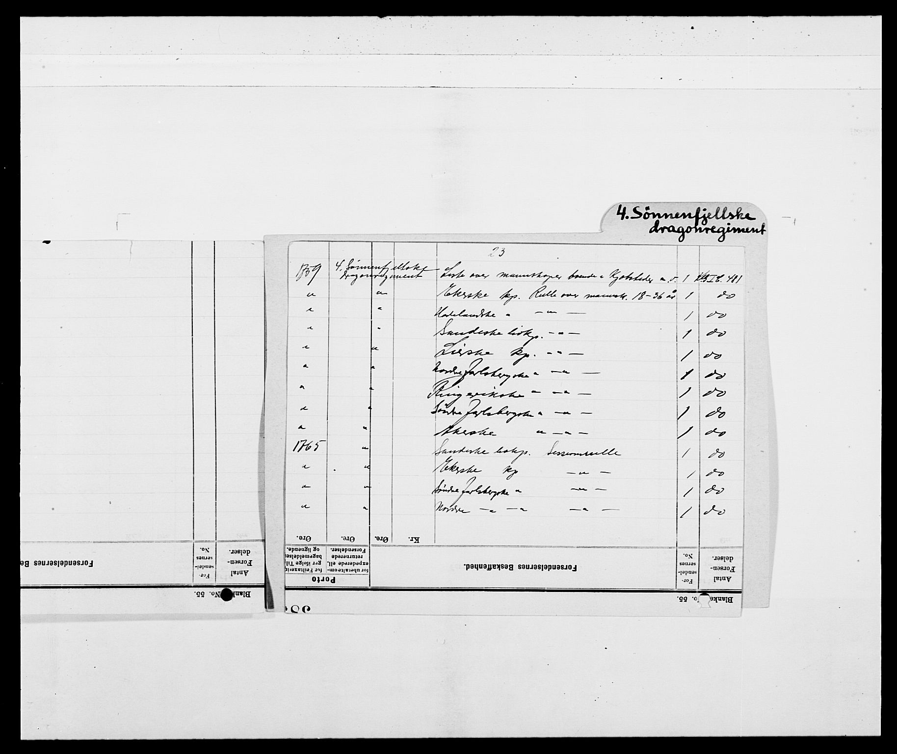 Kommanderende general (KG I) med Det norske krigsdirektorium, AV/RA-EA-5419/E/Ea/L0481: 4. Sønnafjelske dragonregiment, 1756-1765, p. 3