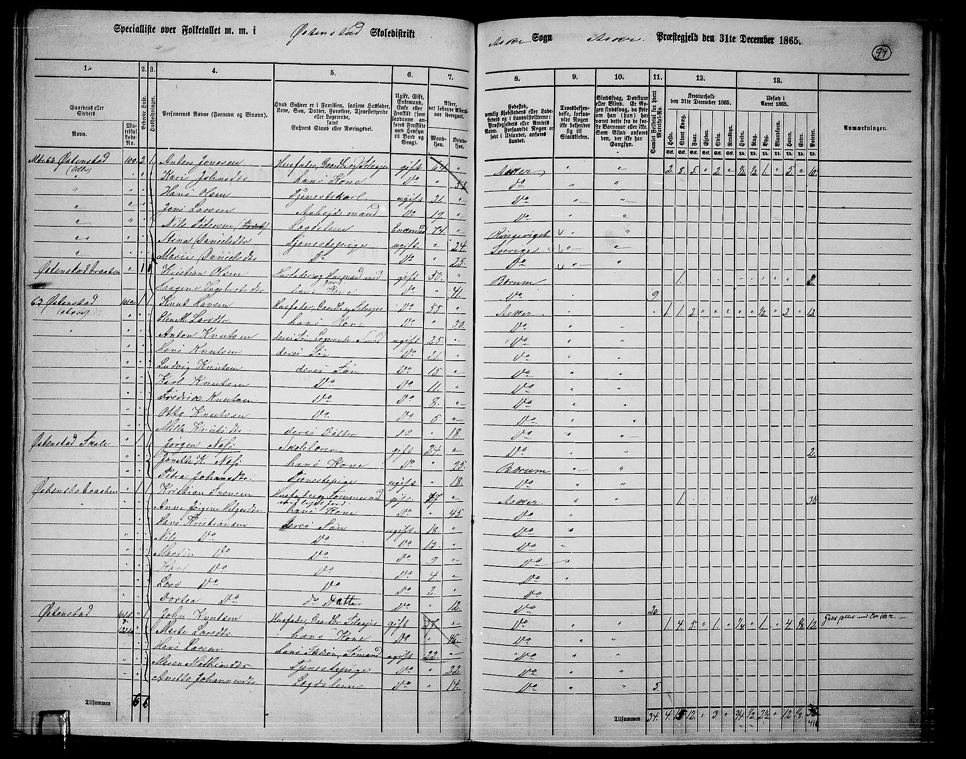 RA, 1865 census for Asker, 1865, p. 93