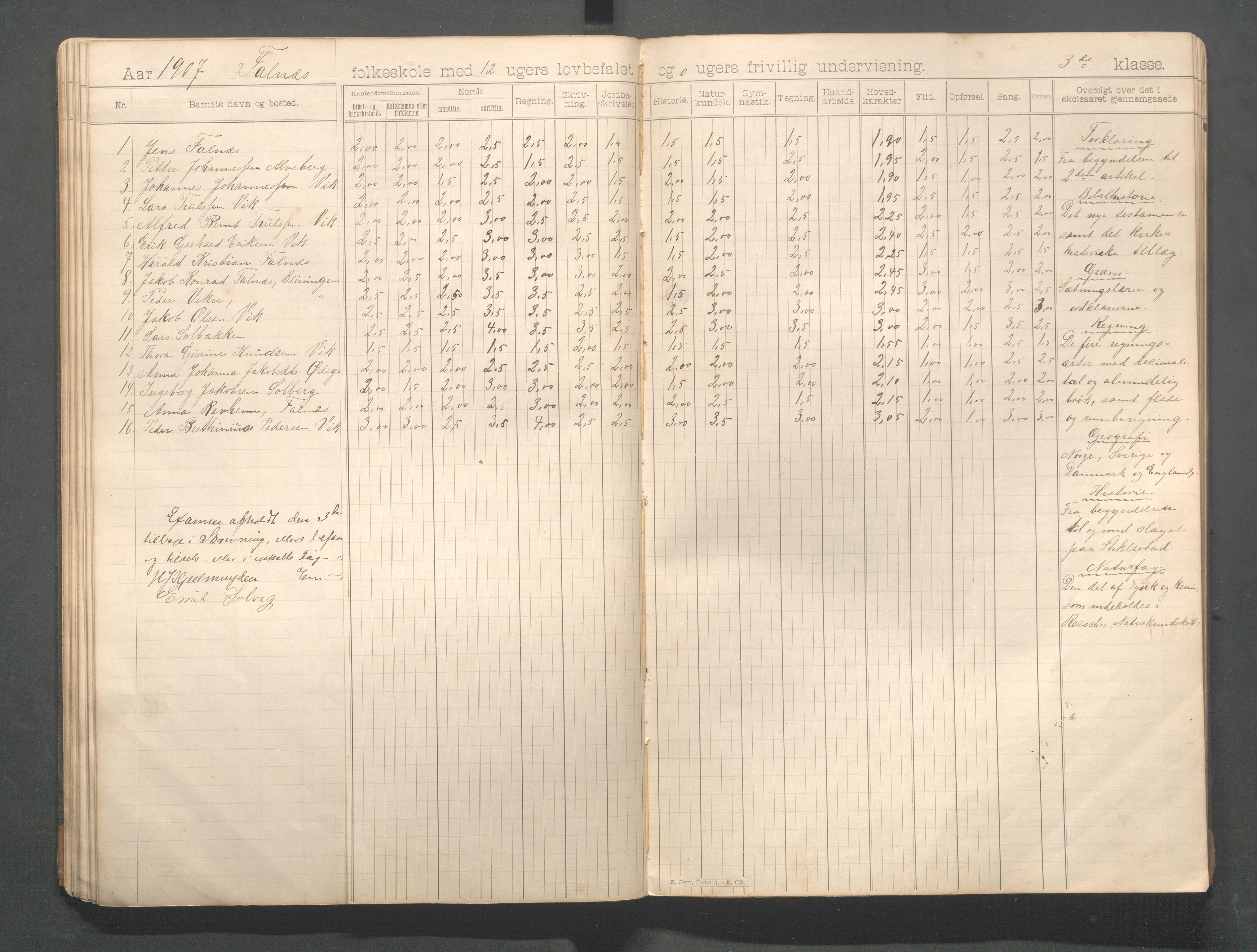 Skudenes kommune - Falnes skole, IKAR/A-301/H/L0002: Skoleprotokoll 1-3.kl., 1897-1918, p. 46