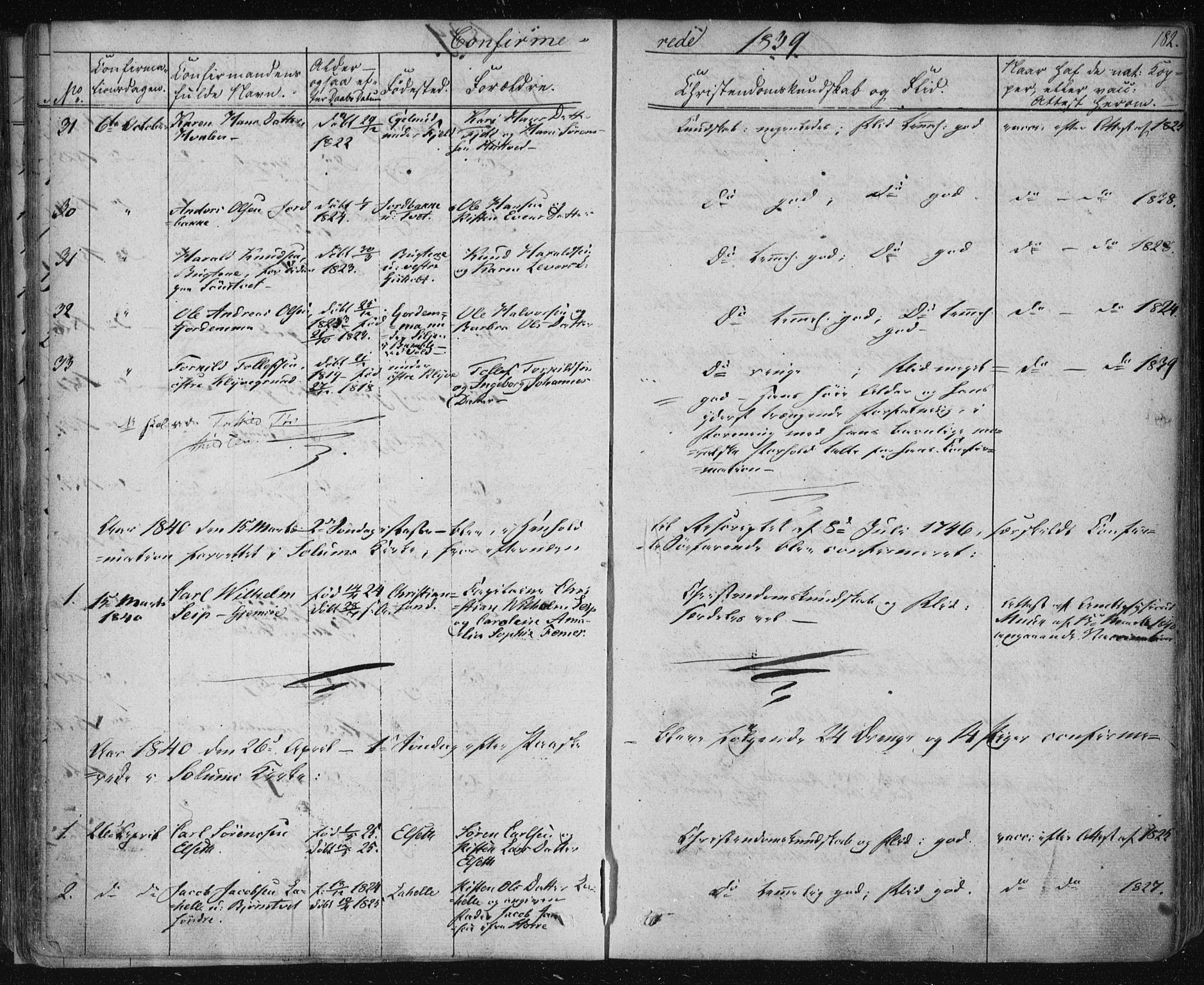 Solum kirkebøker, SAKO/A-306/F/Fa/L0005: Parish register (official) no. I 5, 1833-1843, p. 182