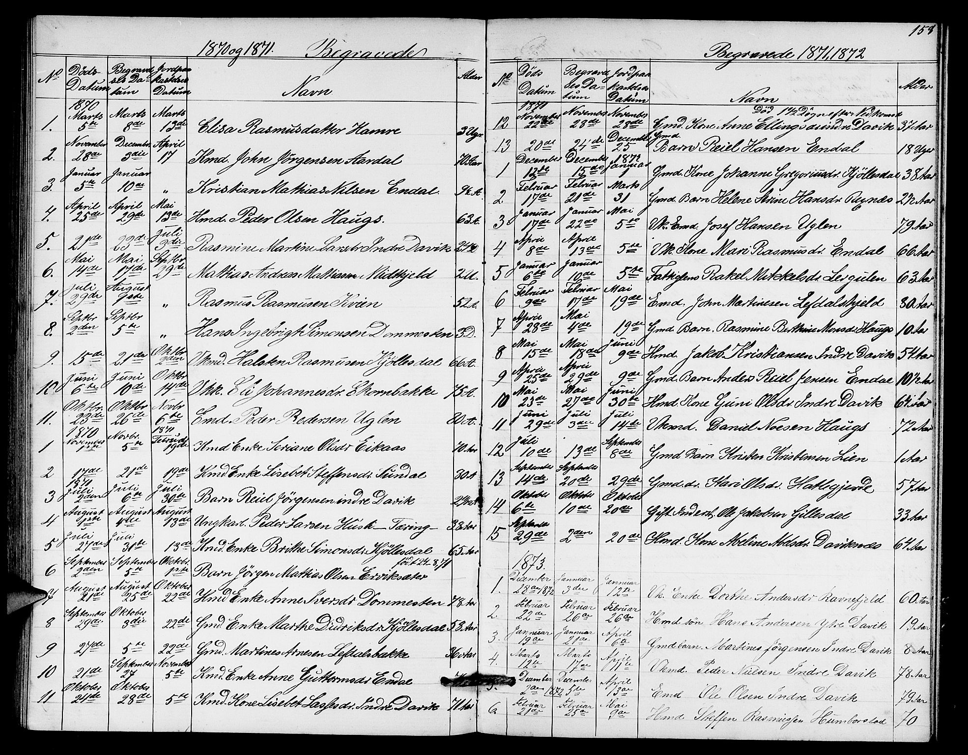 Davik sokneprestembete, SAB/A-79701/H/Hab/Haba/L0001: Parish register (copy) no. A 1, 1866-1889, p. 158