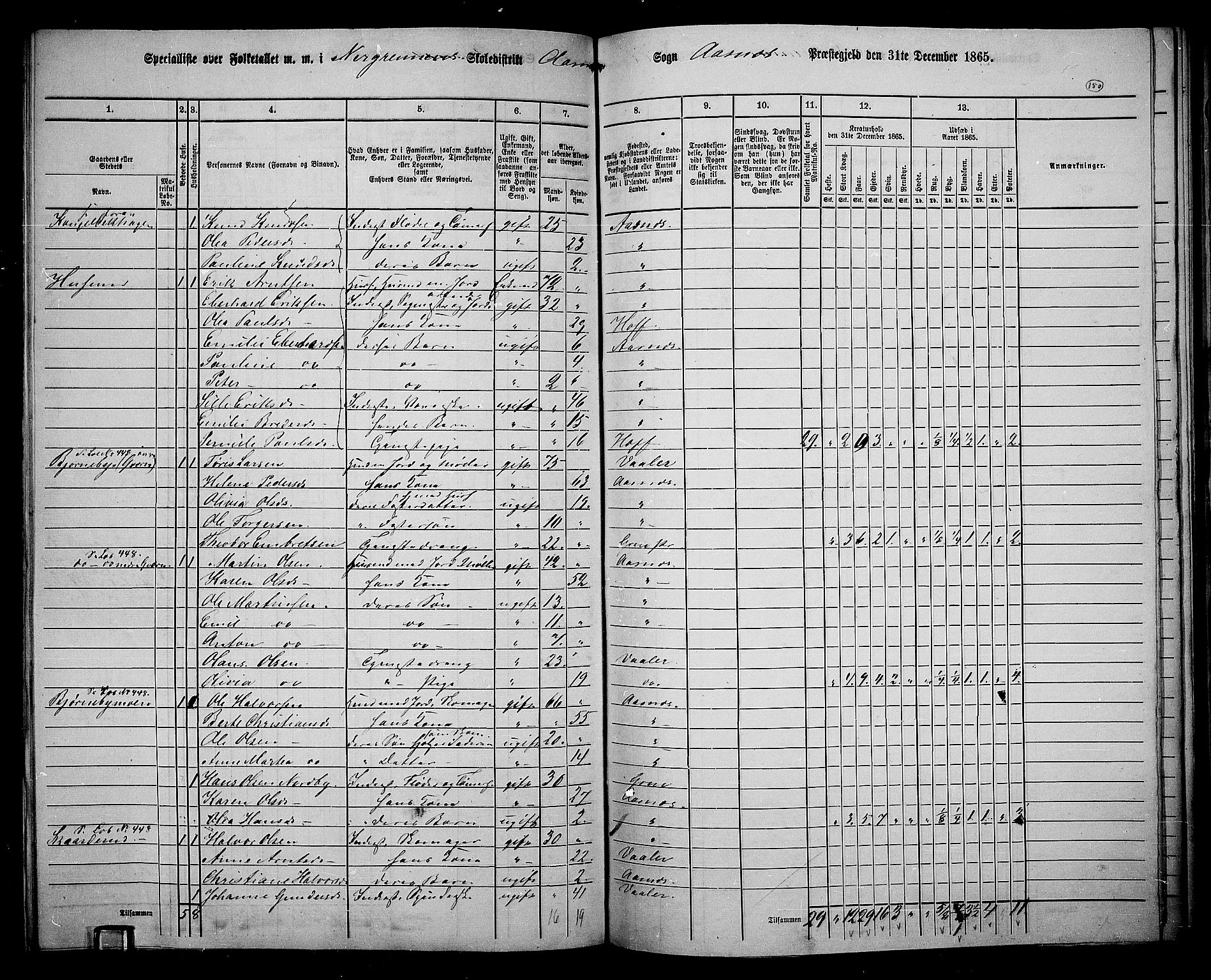 RA, 1865 census for Åsnes, 1865, p. 139