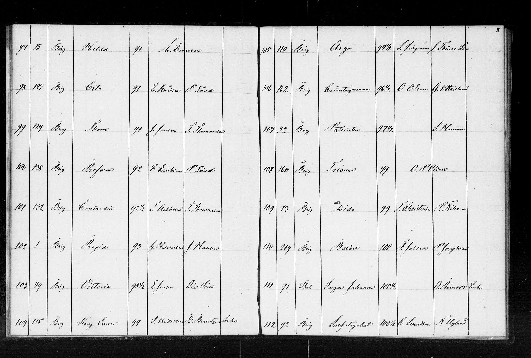 Lillesand tollsted, AV/SAK-1351-0008/H/Ha/L0224: Fortegnelse over hjemmehørende skip i Arendal, Grimstad og Lillesand tollsteder, 1853, p. 8