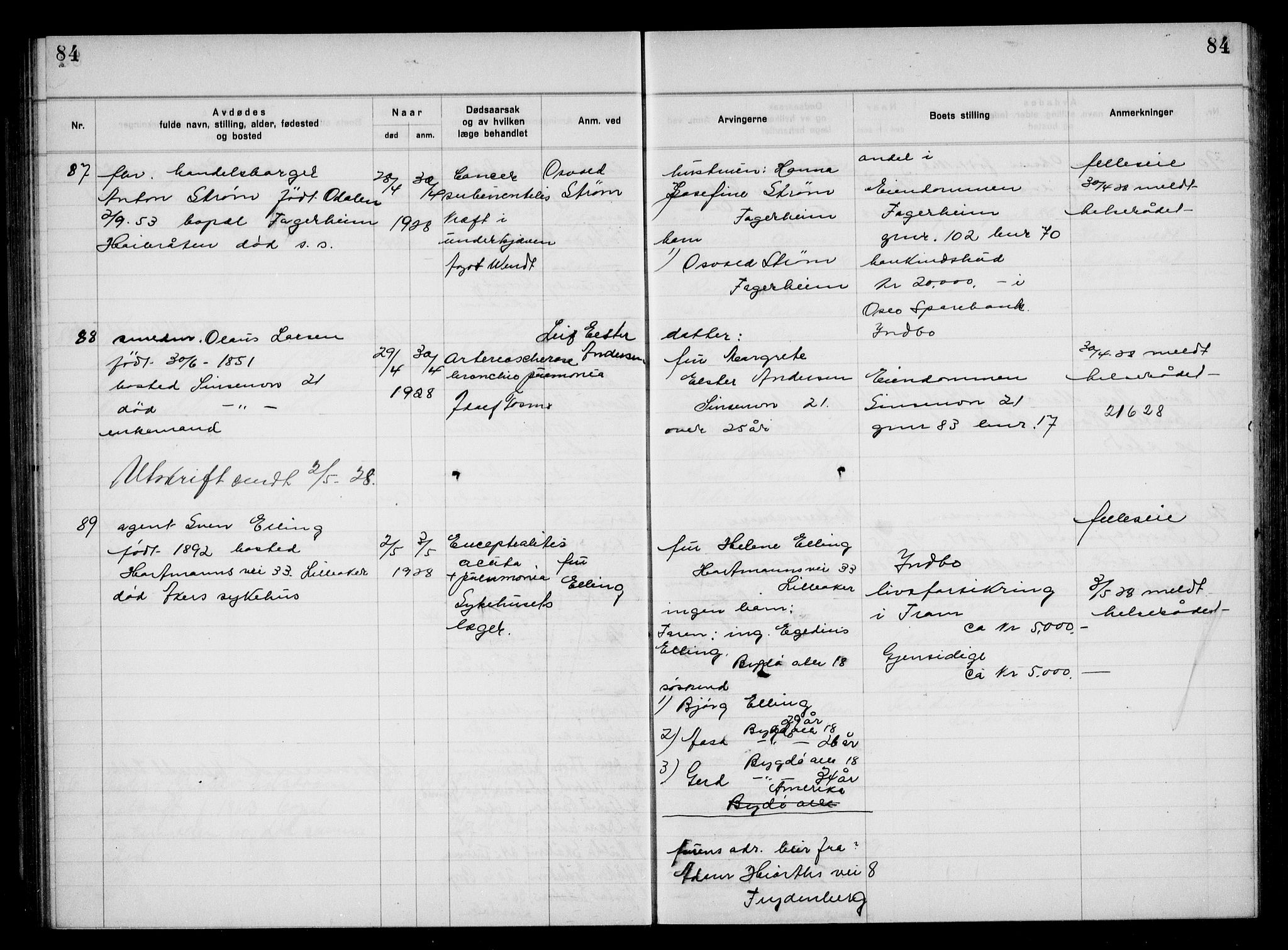 Aker kriminaldommer, skifte- og auksjonsforvalterembete, AV/SAO-A-10452/H/Hb/Hba/Hbac/L0002: Dødsfallsprotokoll for Østre Aker, 1927-1931, p. 84