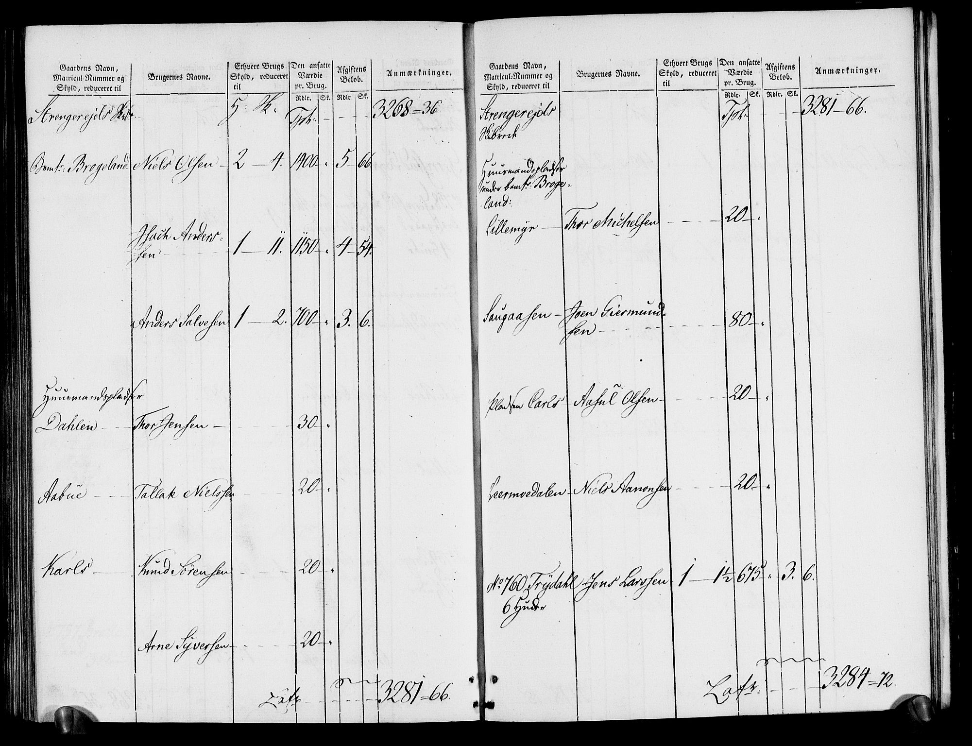 Rentekammeret inntil 1814, Realistisk ordnet avdeling, AV/RA-EA-4070/N/Ne/Nea/L0080: Nedenes fogderi. Oppebørselsregister, 1803-1804, p. 241