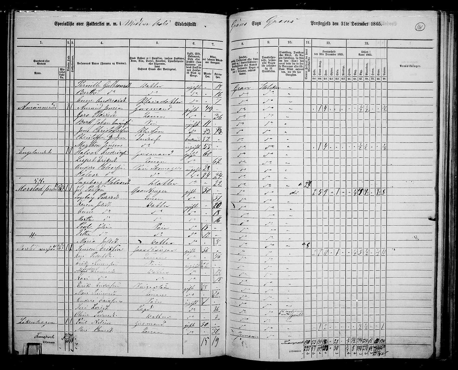 RA, 1865 census for Gran, 1865, p. 342