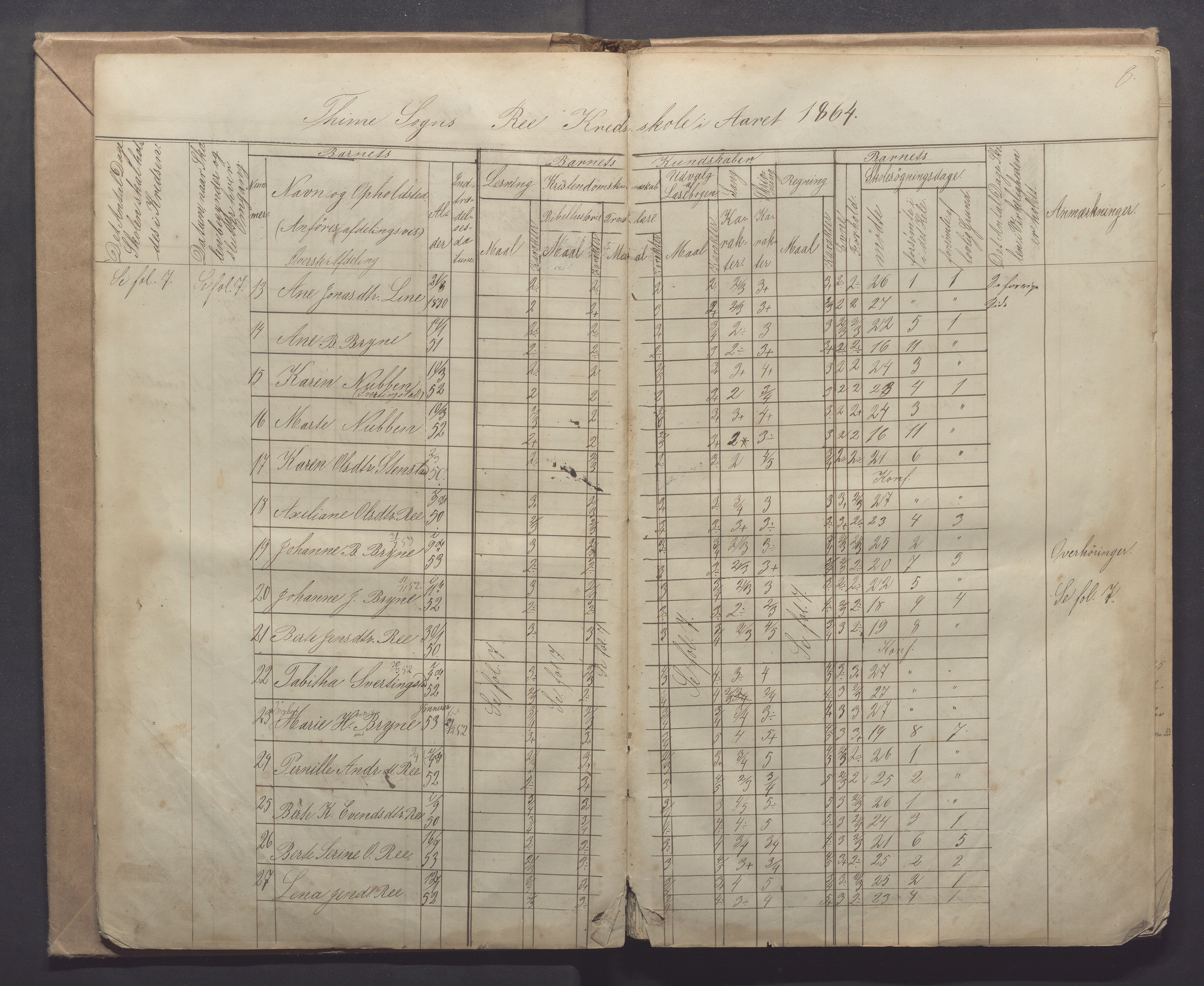 Time kommune - Line/Hognestad skole, IKAR/K-100802/H/L0001: Skoleprotokoll, 1862-1871, p. 8