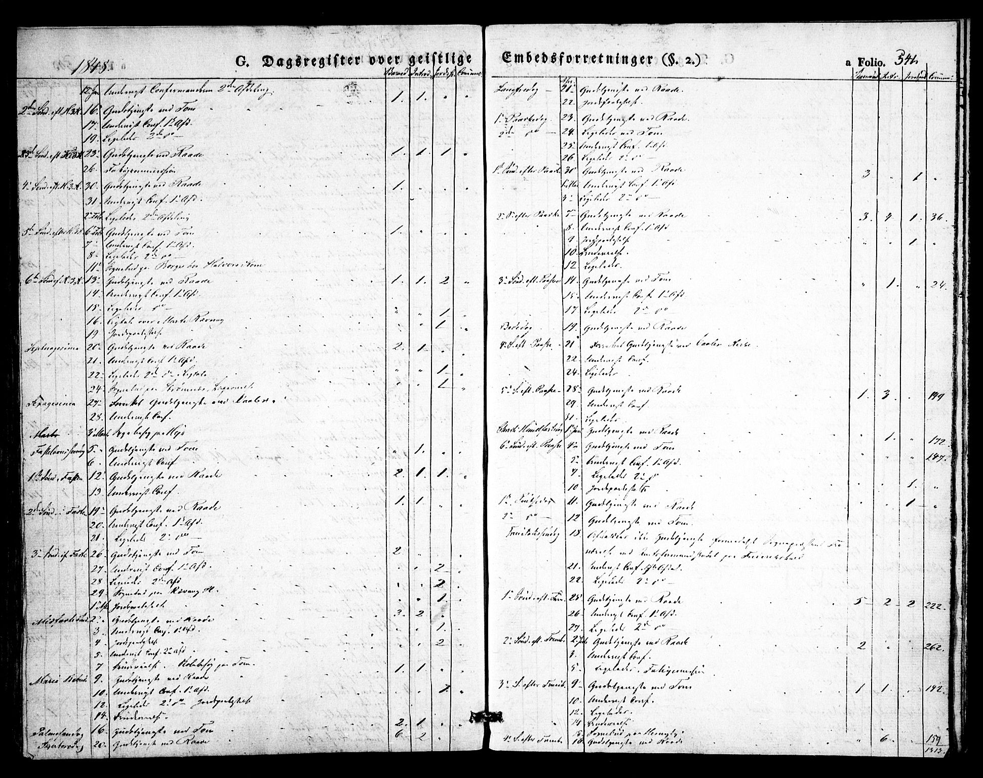 Råde prestekontor kirkebøker, AV/SAO-A-2009/F/Fa/L0005: Parish register (official) no. 5, 1830-1853, p. 541