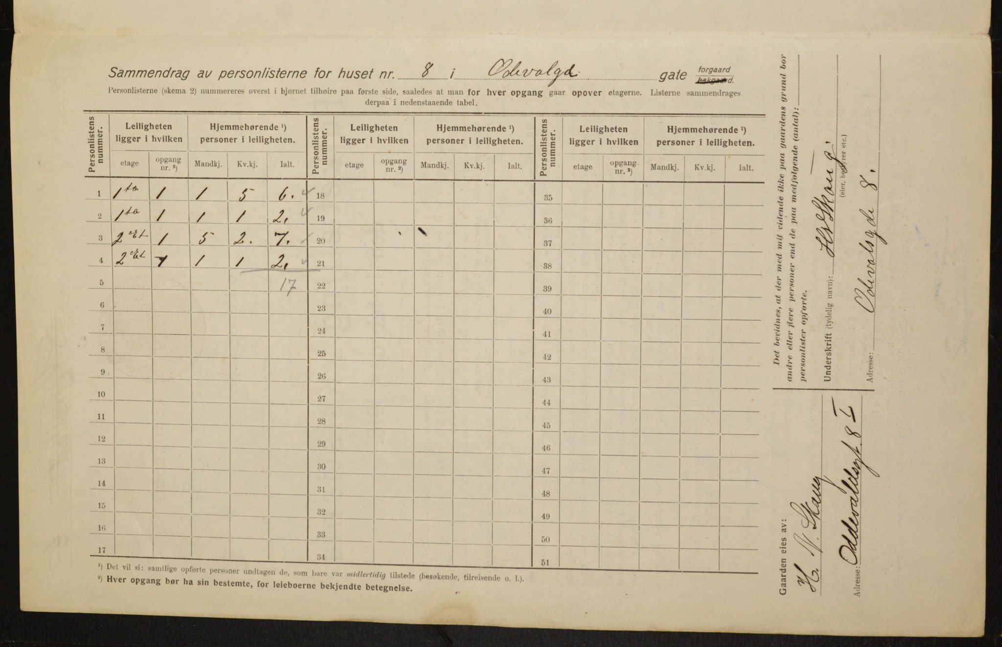 OBA, Municipal Census 1916 for Kristiania, 1916, p. 76245