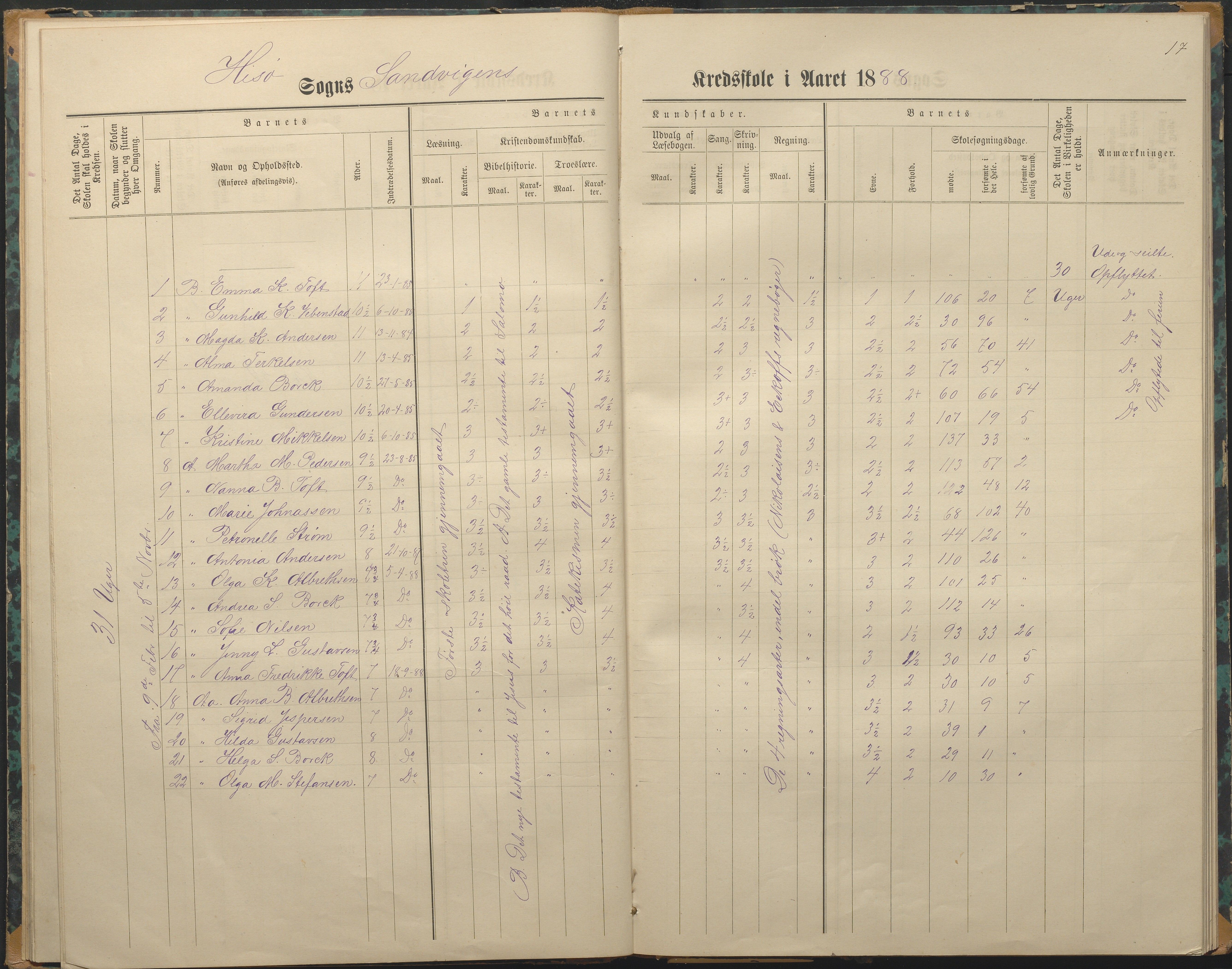 Hisøy kommune frem til 1991, AAKS/KA0922-PK/33/L0003: Skoleprotokoll, 1879-1891, p. 17