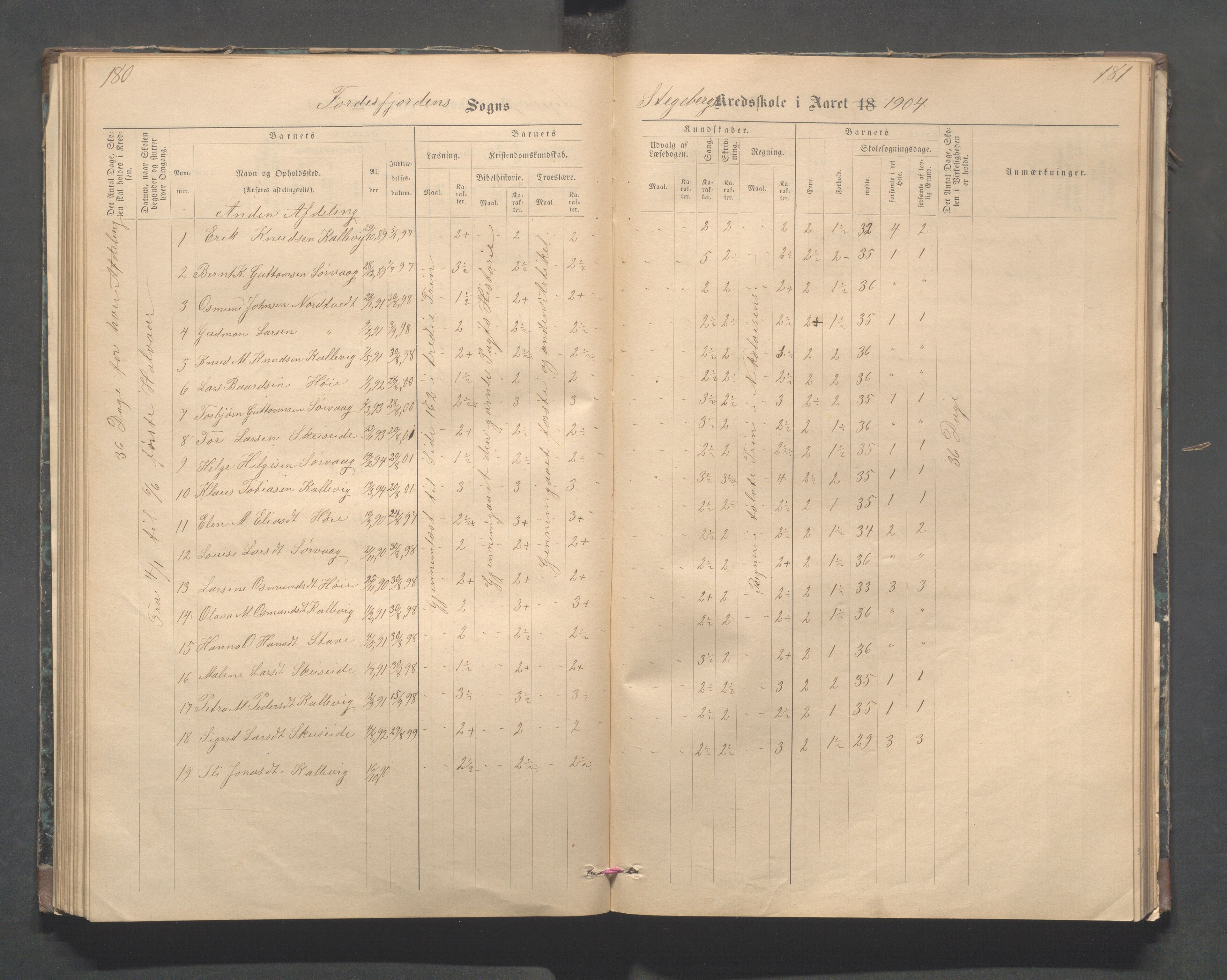 Avaldsnes kommune - Stegaberg skole, IKAR/K-101715/H/L0001: Skoleprotokoll - Førre, Stegeberg, 1878-1905, p. 180-181