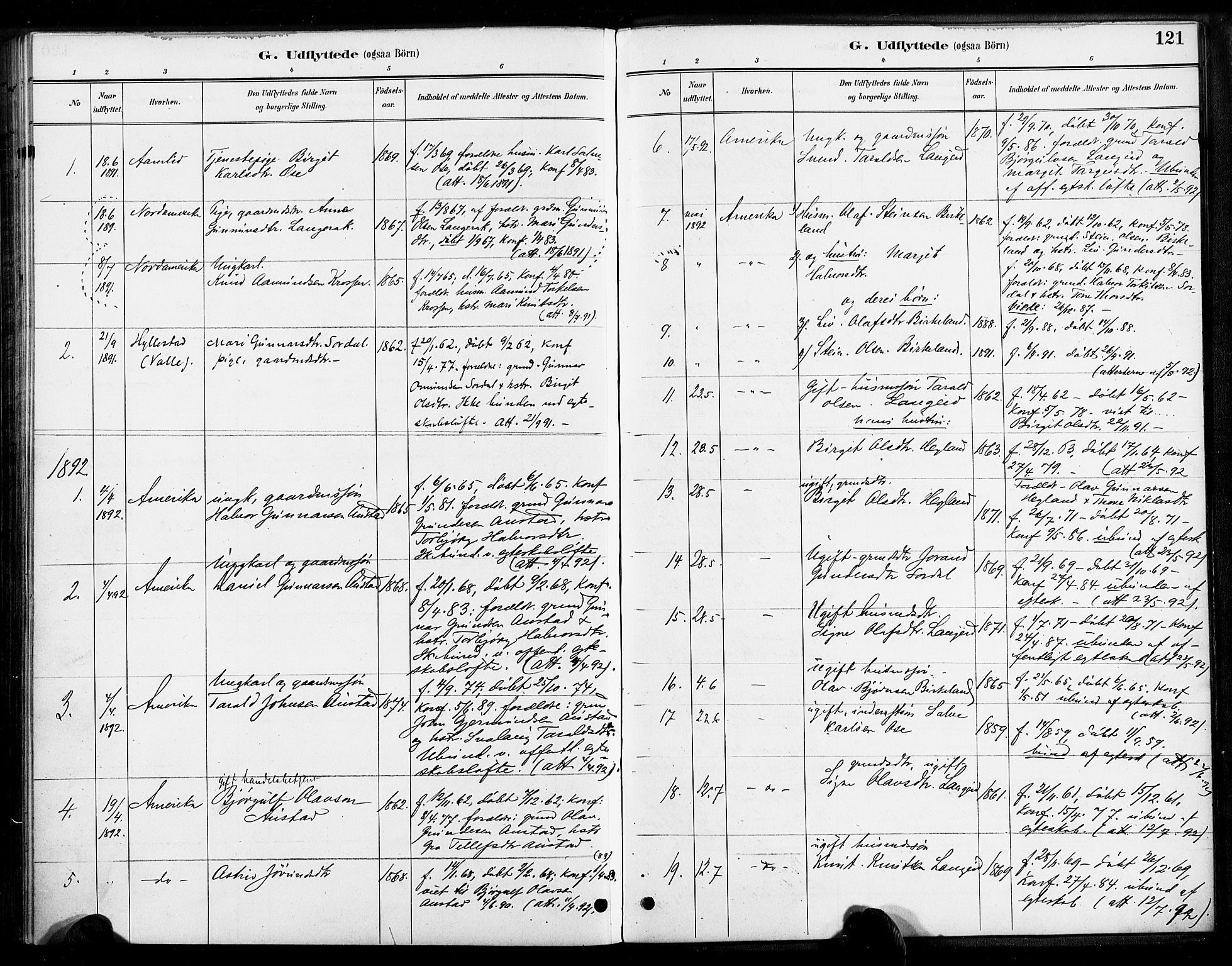 Bygland sokneprestkontor, SAK/1111-0006/F/Fa/Faa/L0001: Parish register (official) no. A 1, 1885-1908, p. 121
