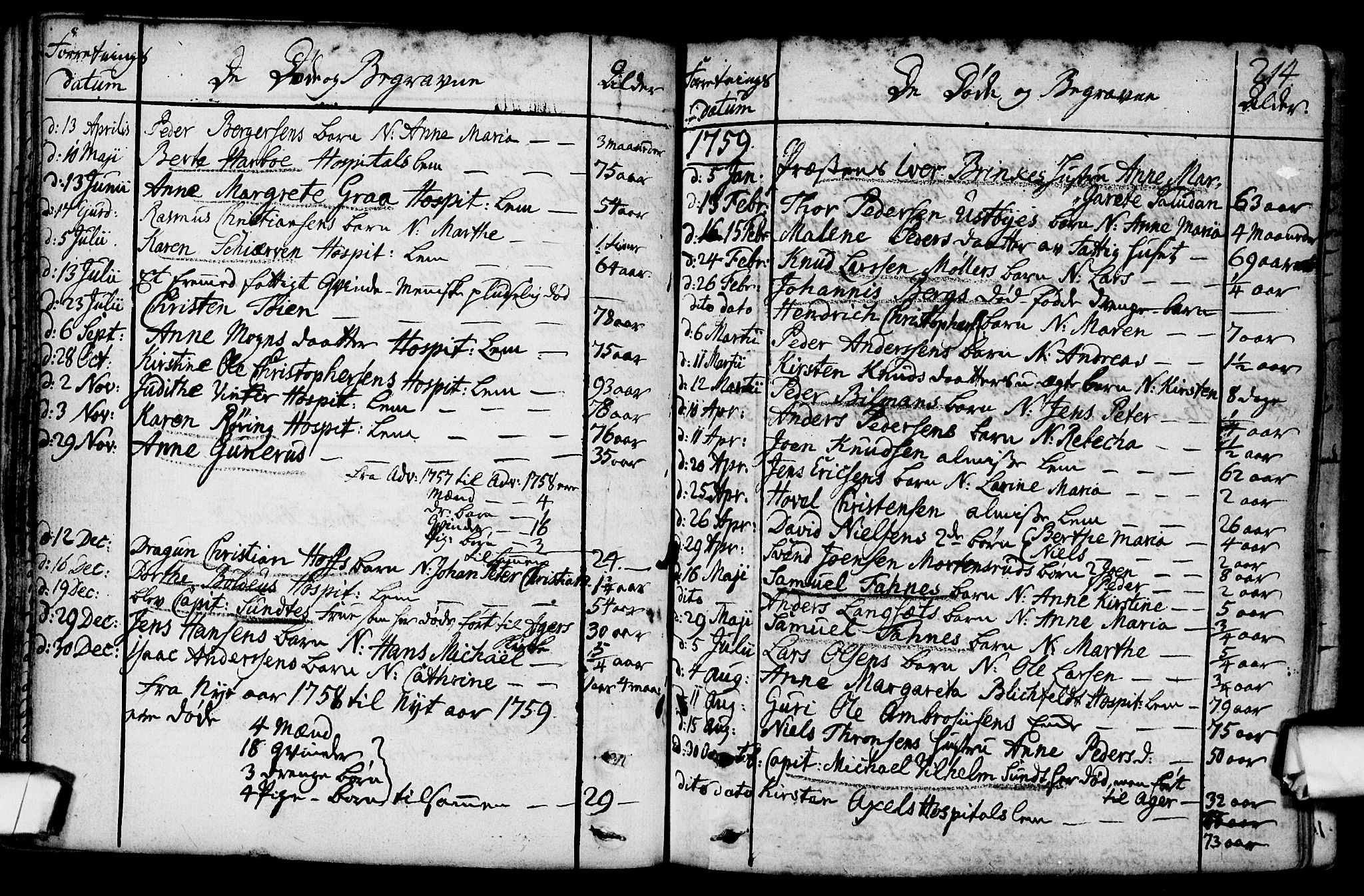 Gamlebyen prestekontor Kirkebøker, SAO/A-10884/F/Fa/L0001: Parish register (official) no. 1, 1734-1818, p. 214
