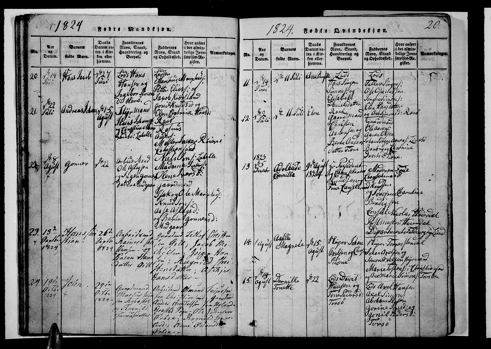 Oddernes sokneprestkontor, AV/SAK-1111-0033/F/Fb/Fba/L0003: Parish register (copy) no. B 3, 1820-1838, p. 20