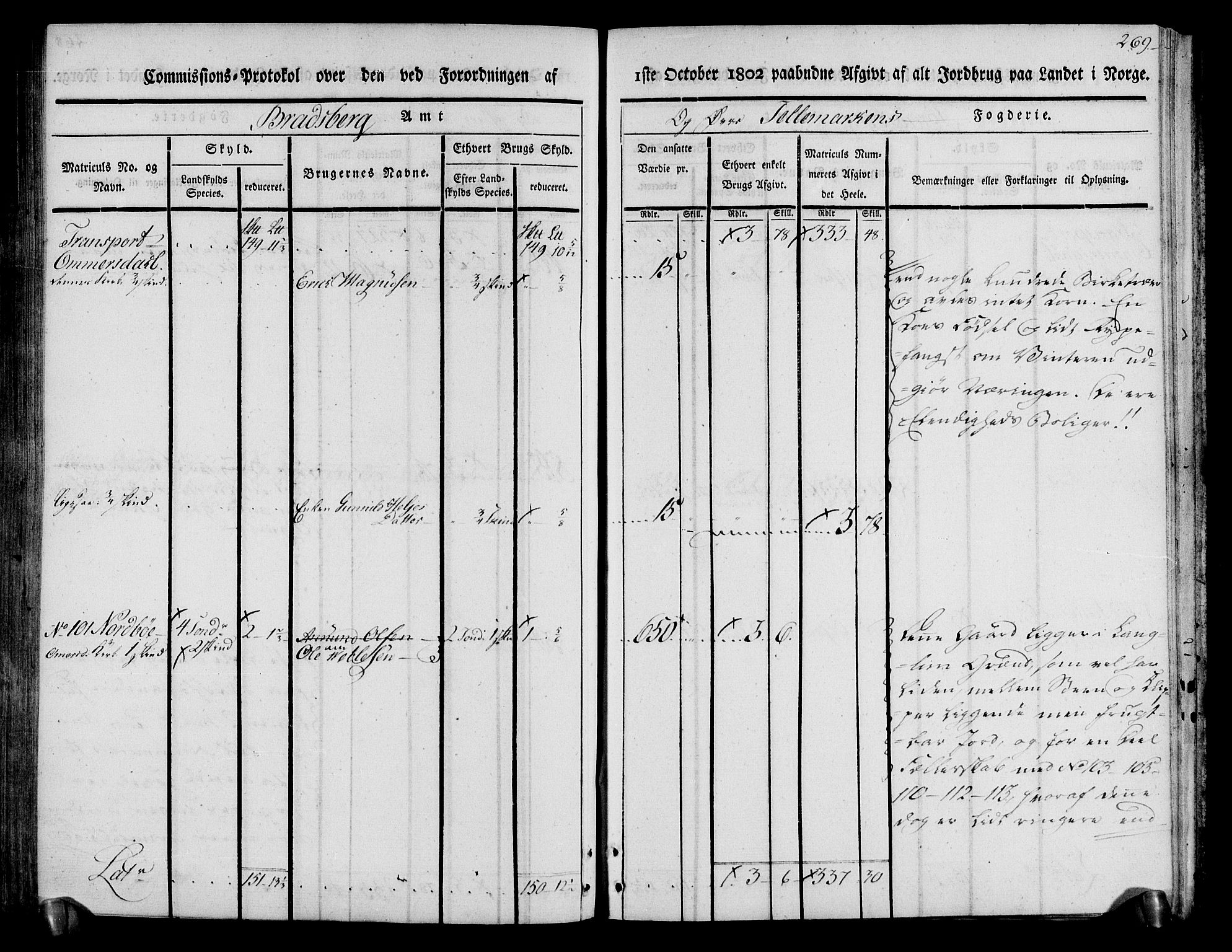 Rentekammeret inntil 1814, Realistisk ordnet avdeling, AV/RA-EA-4070/N/Ne/Nea/L0074: Øvre Telemarken fogderi. Kommisjonsprotokoll for fogderiets østre del - Tinn, Hjartdal og Seljord prestegjeld., 1803, p. 269