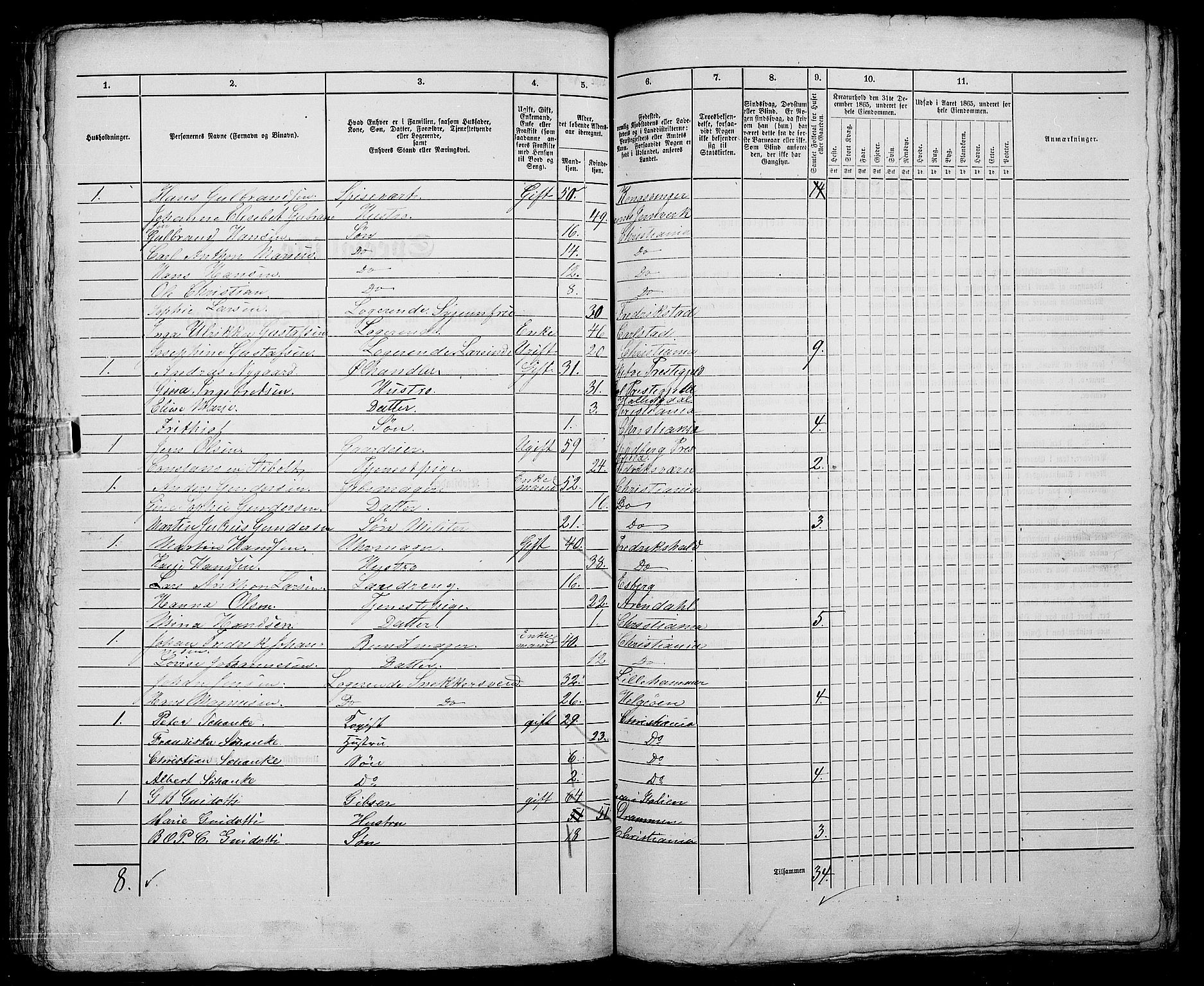 RA, 1865 census for Kristiania, 1865, p. 937