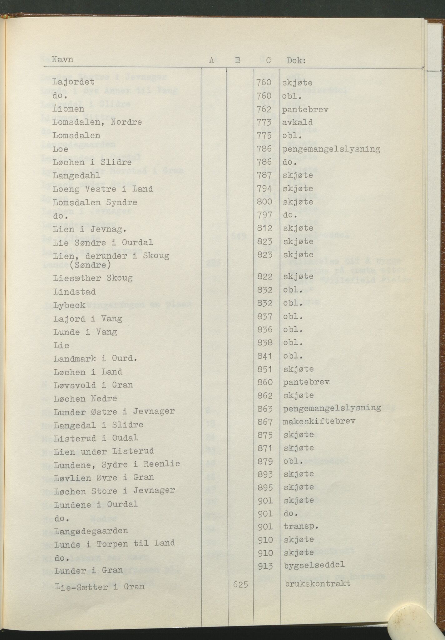 Statsarkivet i Hamar, AV/SAH-SAH-001/H/Hb/L0001/0001: Egne registre og hjelpemidler / Register til pantebok 7 (1748 - 1761) i Hadeland, Land og Valdres sorenskriveri, 1748-1761