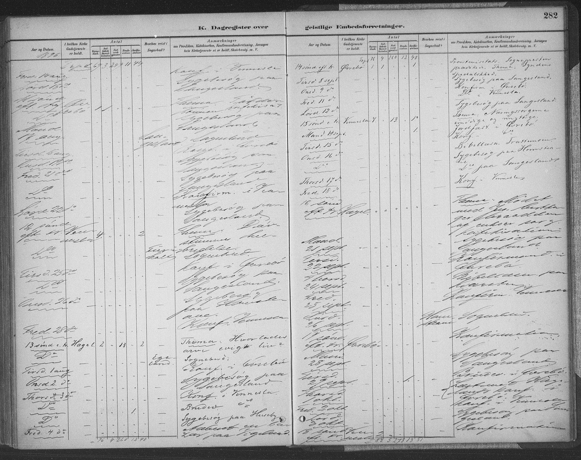 Vennesla sokneprestkontor, AV/SAK-1111-0045/Fa/Fac/L0009: Parish register (official) no. A 9, 1884-1901, p. 282