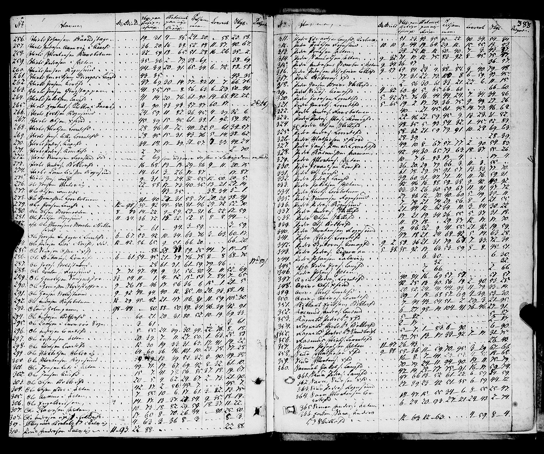 Finnmark sorenskriveri, AV/SATØ-S-0053/F/Fa/L0048: Justisprotokoller, 1780-1789, p. 382b-383a