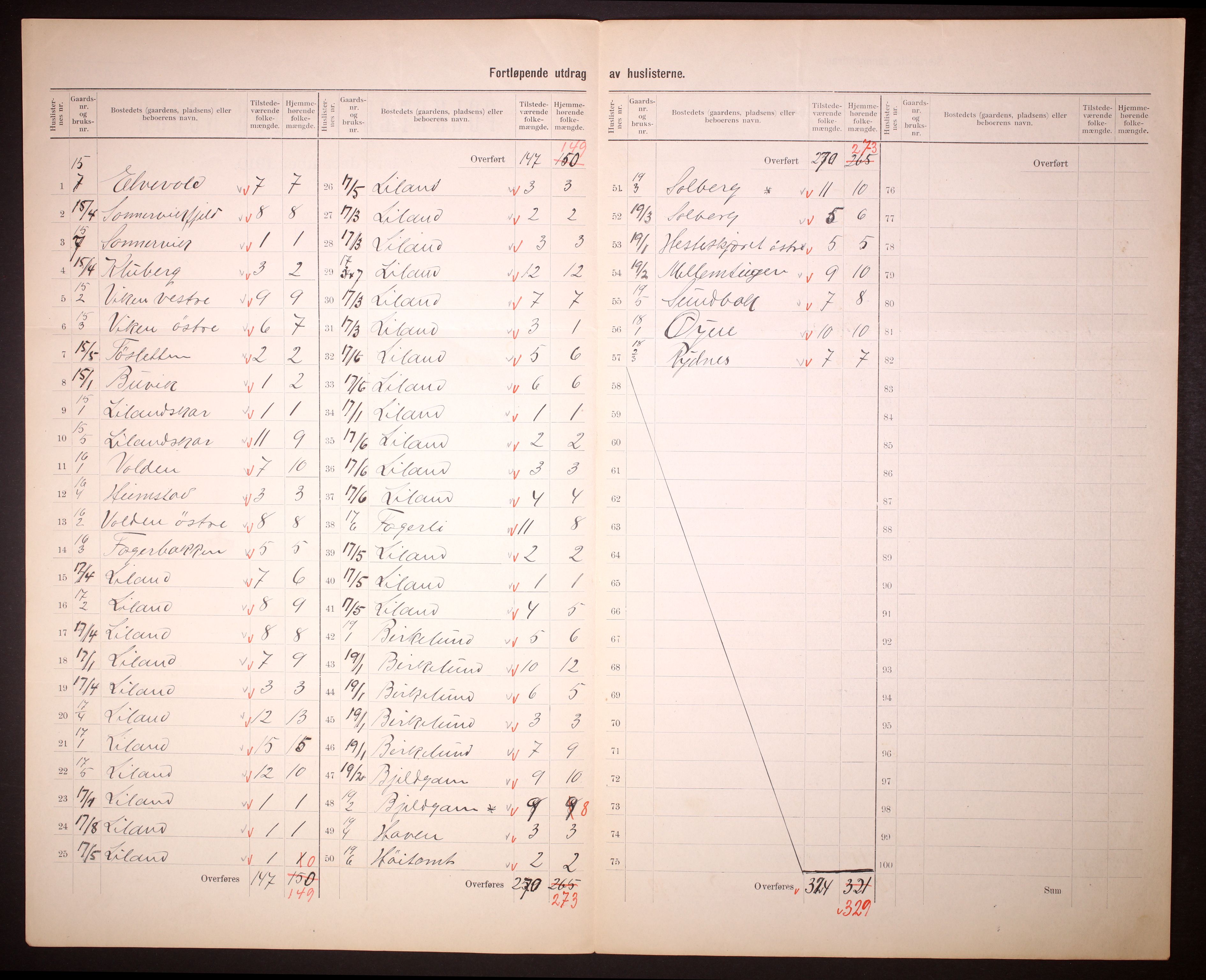 RA, 1910 census for Evenes, 1910, p. 11