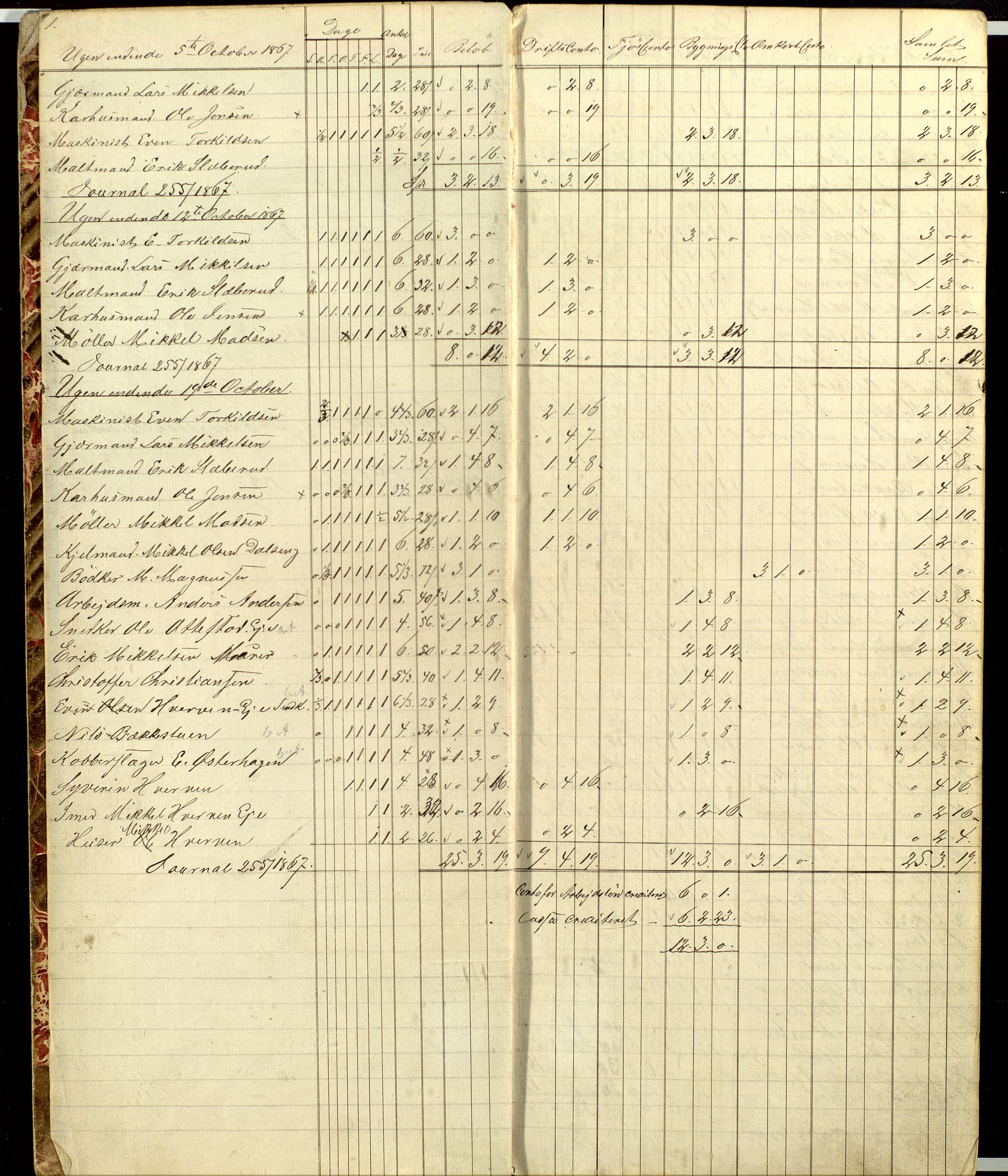 Atlungstad Brænderi, AV/SAH-ARK-104/F/Fa/L0002: Arbeidsbok for ansatte i brenneriet. Brennevinsssalg 1876., 1867-1876, p. 1