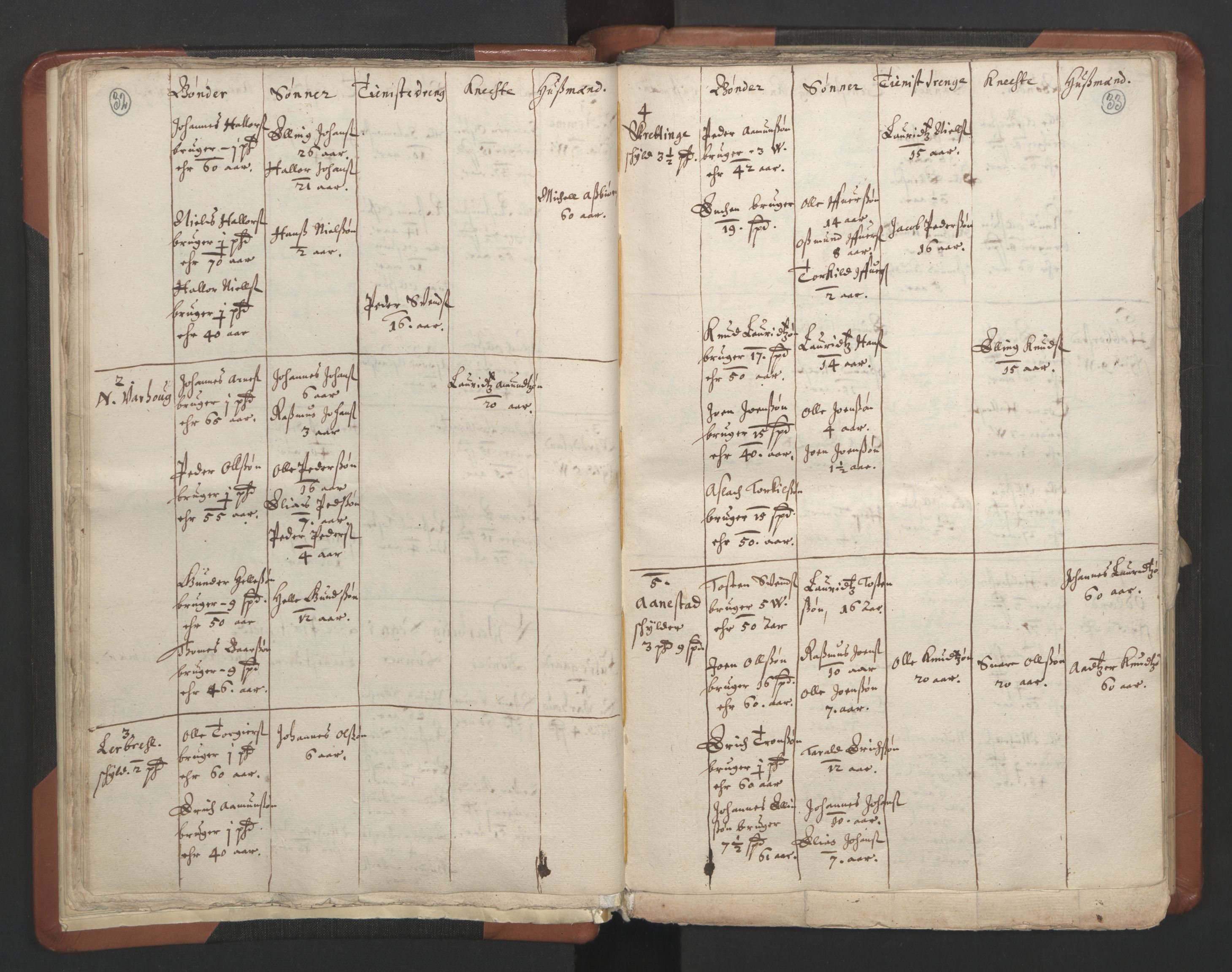 RA, Vicar's Census 1664-1666, no. 17: Jæren deanery and Dalane deanery, 1664-1666, p. 32-33