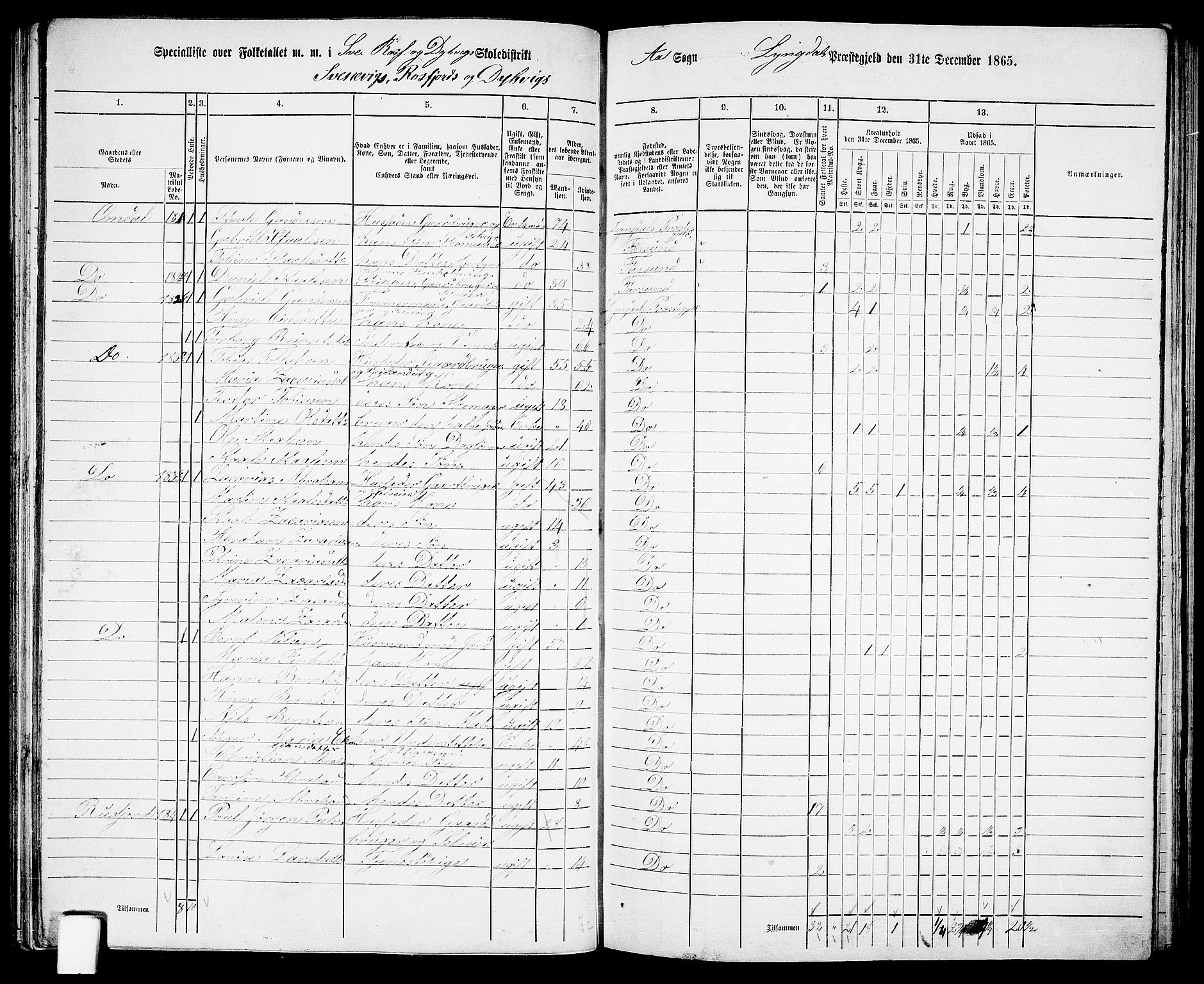 RA, 1865 census for Lyngdal, 1865, p. 84