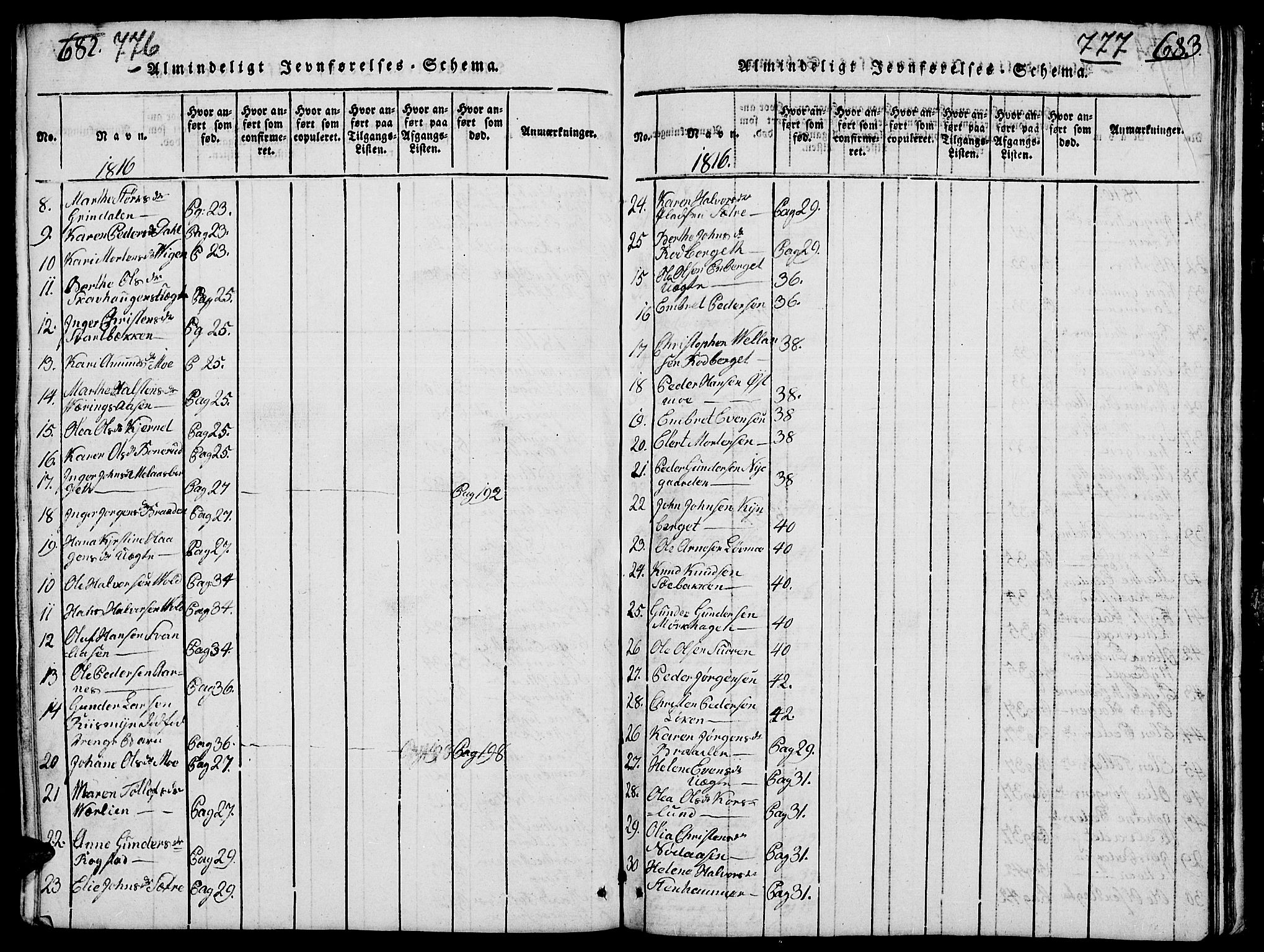 Elverum prestekontor, AV/SAH-PREST-044/H/Ha/Hab/L0001: Parish register (copy) no. 1, 1815-1829, p. 776-777