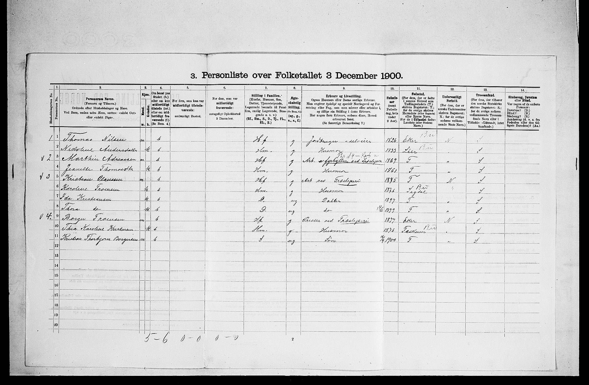 RA, 1900 census for Modum, 1900, p. 360