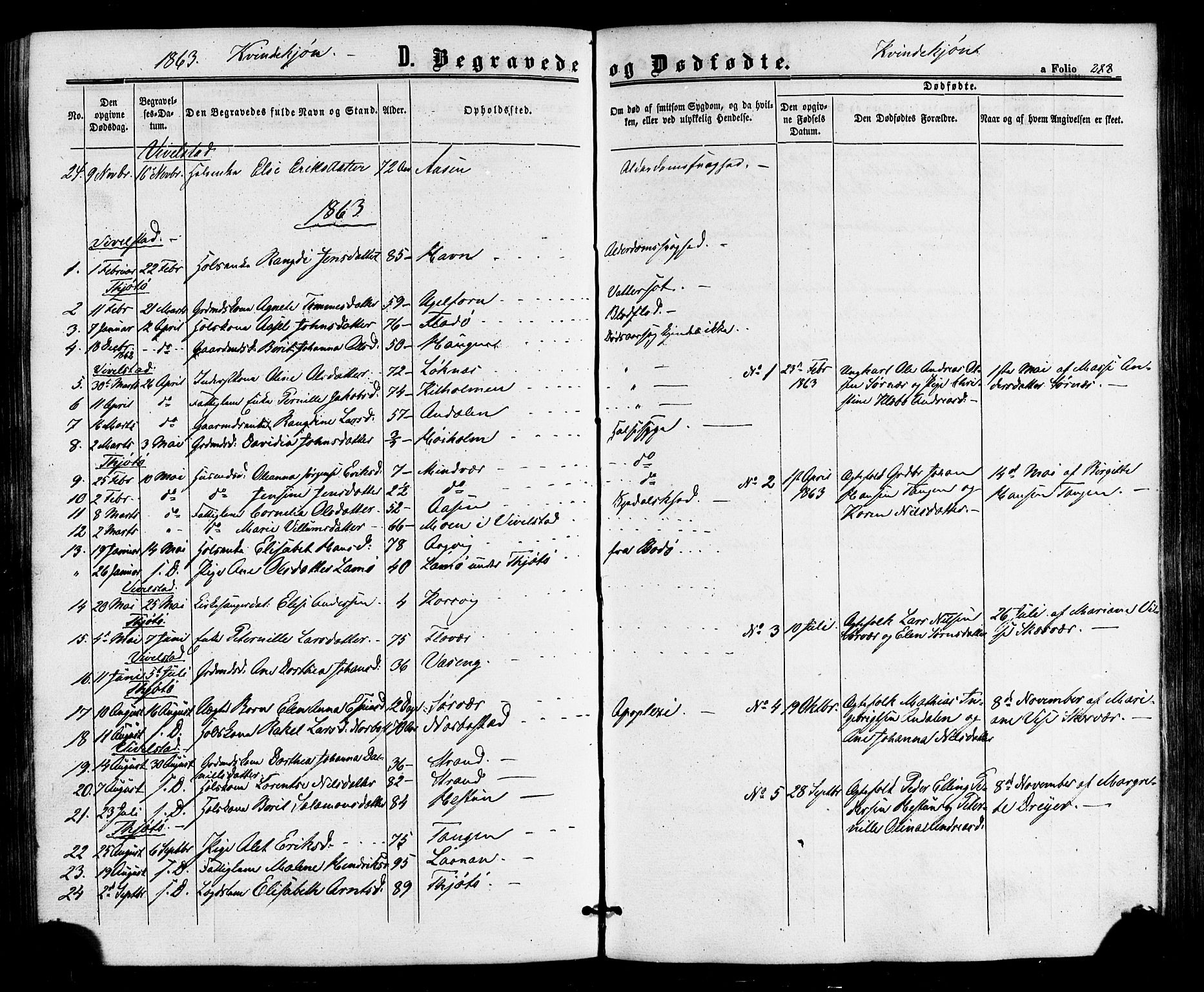 Ministerialprotokoller, klokkerbøker og fødselsregistre - Nordland, AV/SAT-A-1459/817/L0262: Parish register (official) no. 817A03/ 1, 1862-1877, p. 288