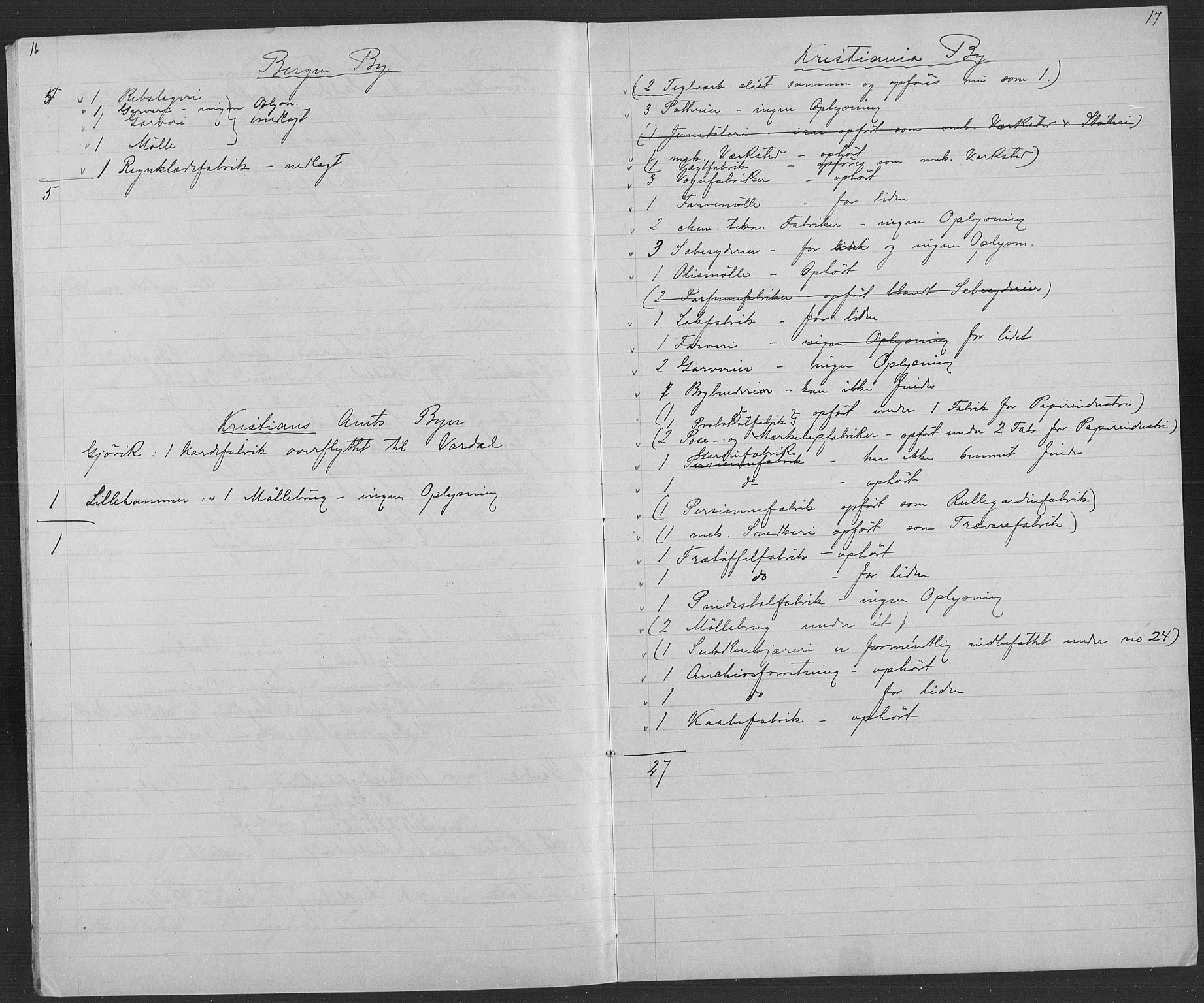 Statistisk sentralbyrå, Næringsøkonomiske emner, Generelt - Amtmennenes femårsberetninger, AV/RA-S-2233/F/Fa/L0073: --, 1886-1890, p. 299