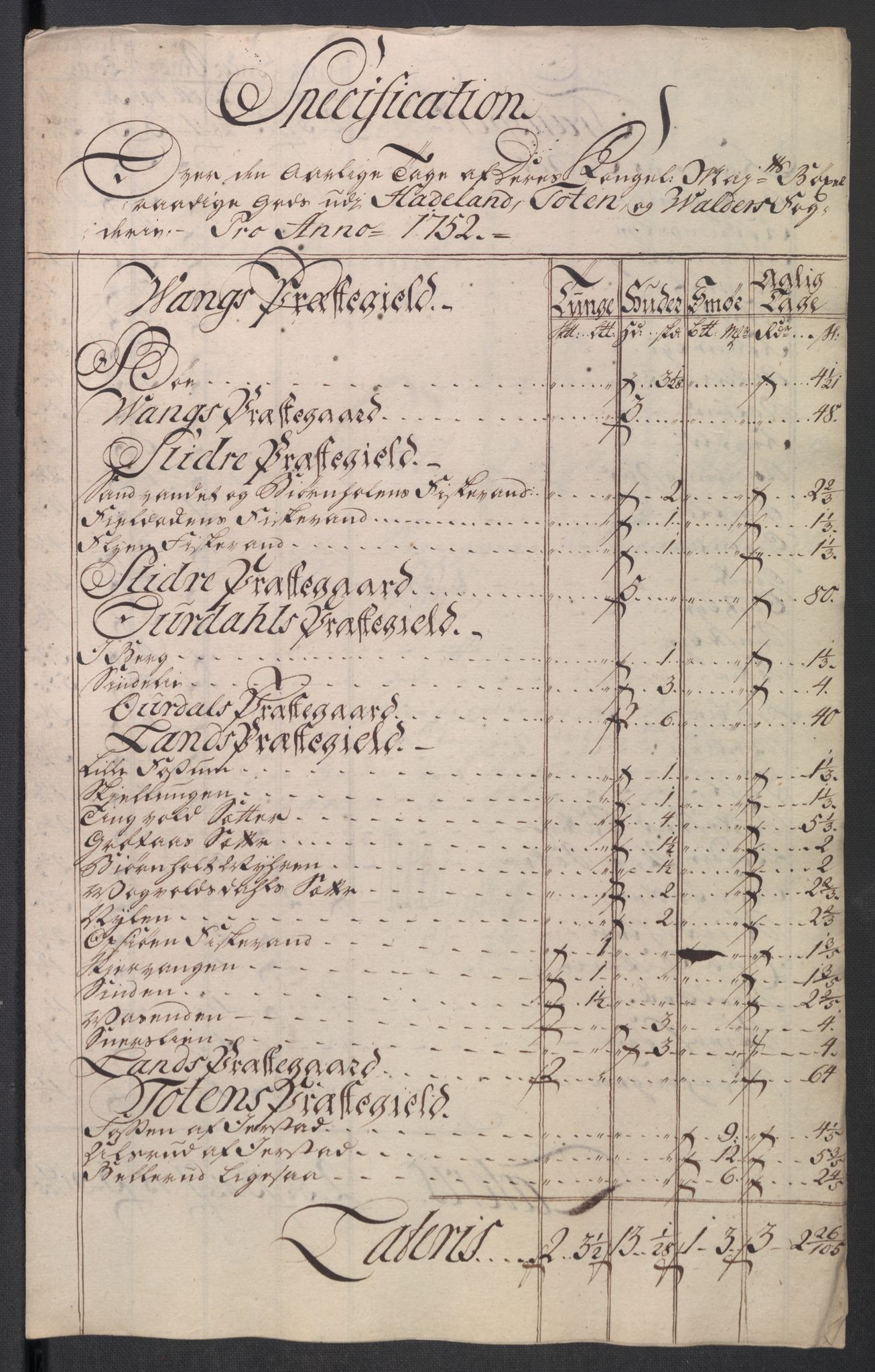 Rentekammeret inntil 1814, Reviderte regnskaper, Fogderegnskap, RA/EA-4092/R18/L1349: Fogderegnskap Hadeland, Toten og Valdres, 1752-1753, p. 117