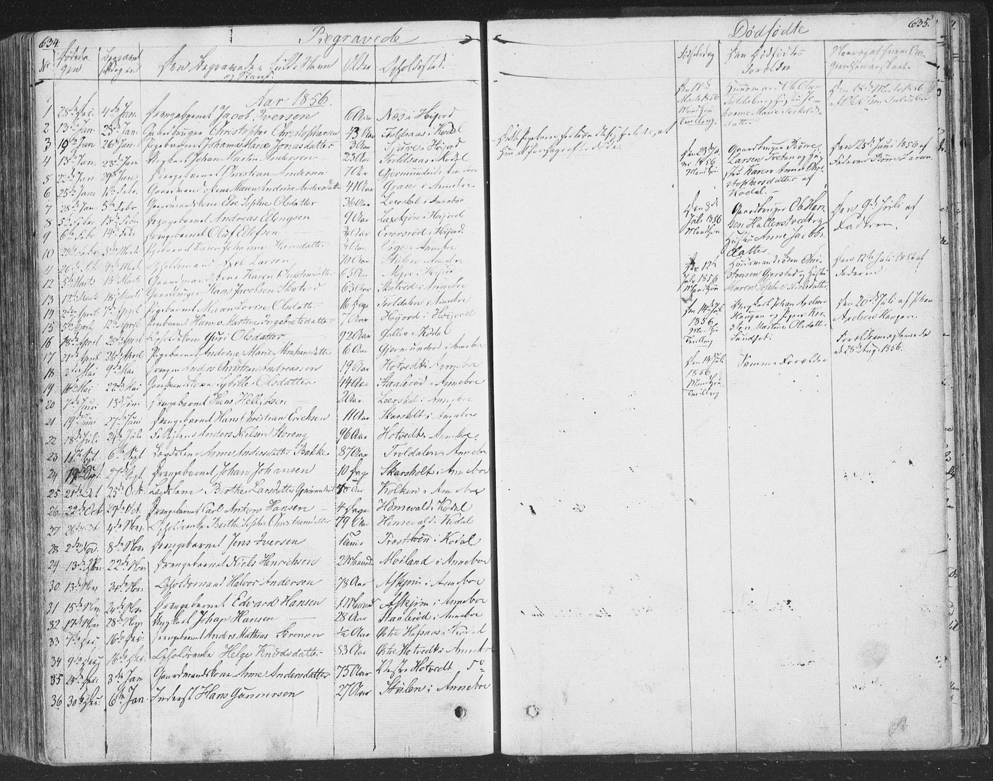 Andebu kirkebøker, AV/SAKO-A-336/F/Fa/L0004: Parish register (official) no. 4, 1829-1856, p. 634-635