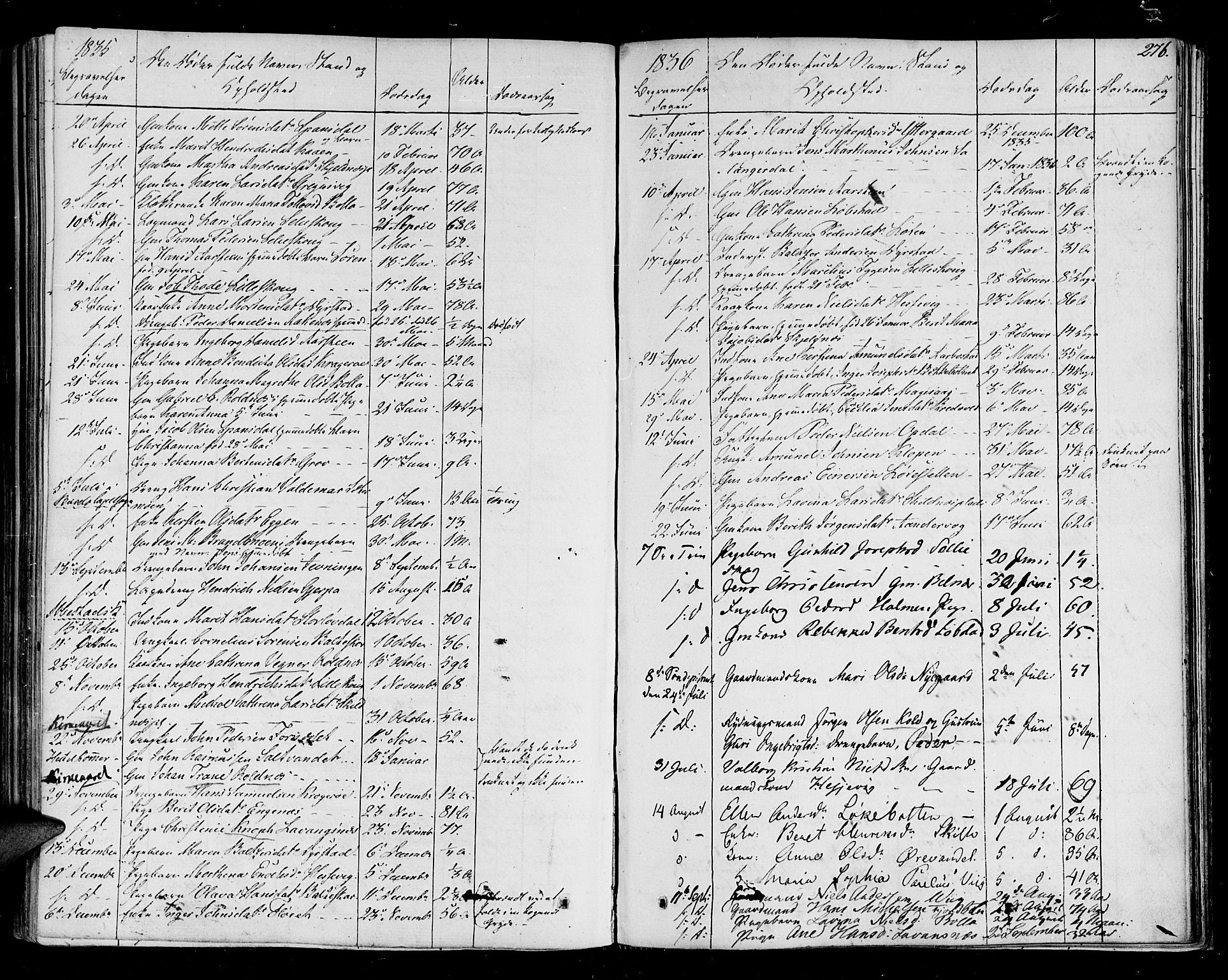 Ibestad sokneprestembete, AV/SATØ-S-0077/H/Ha/Haa/L0005kirke: Parish register (official) no. 5, 1825-1836, p. 276