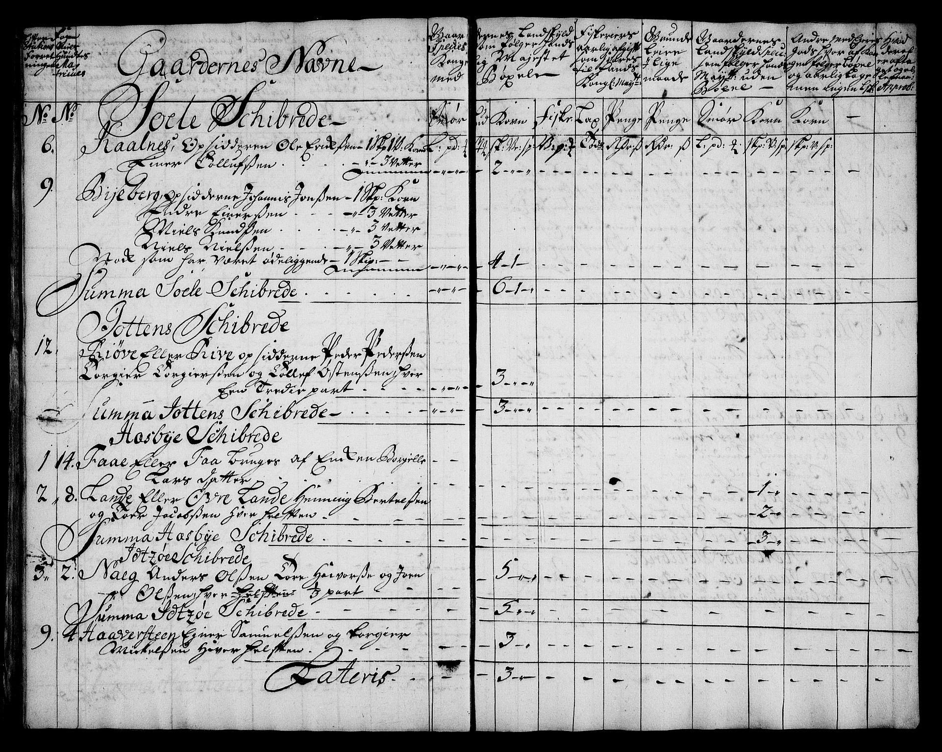 Rentekammeret inntil 1814, Realistisk ordnet avdeling, AV/RA-EA-4070/On/L0005: [Jj 6]: Forskjellige dokumenter om Halsnøy klosters gods, 1697-1770, p. 134