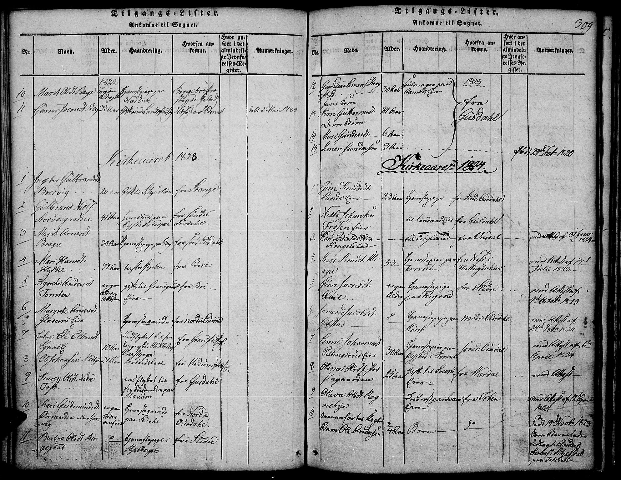 Land prestekontor, SAH/PREST-120/H/Ha/Hab/L0001: Parish register (copy) no. 1, 1814-1833, p. 309