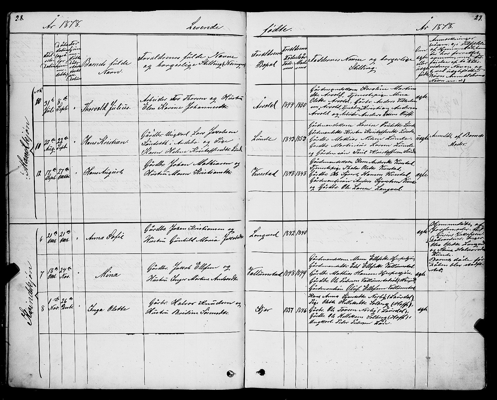 Ramnes kirkebøker, SAKO/A-314/G/Gc/L0001: Parish register (copy) no. III 1, 1869-1903, p. 28-29
