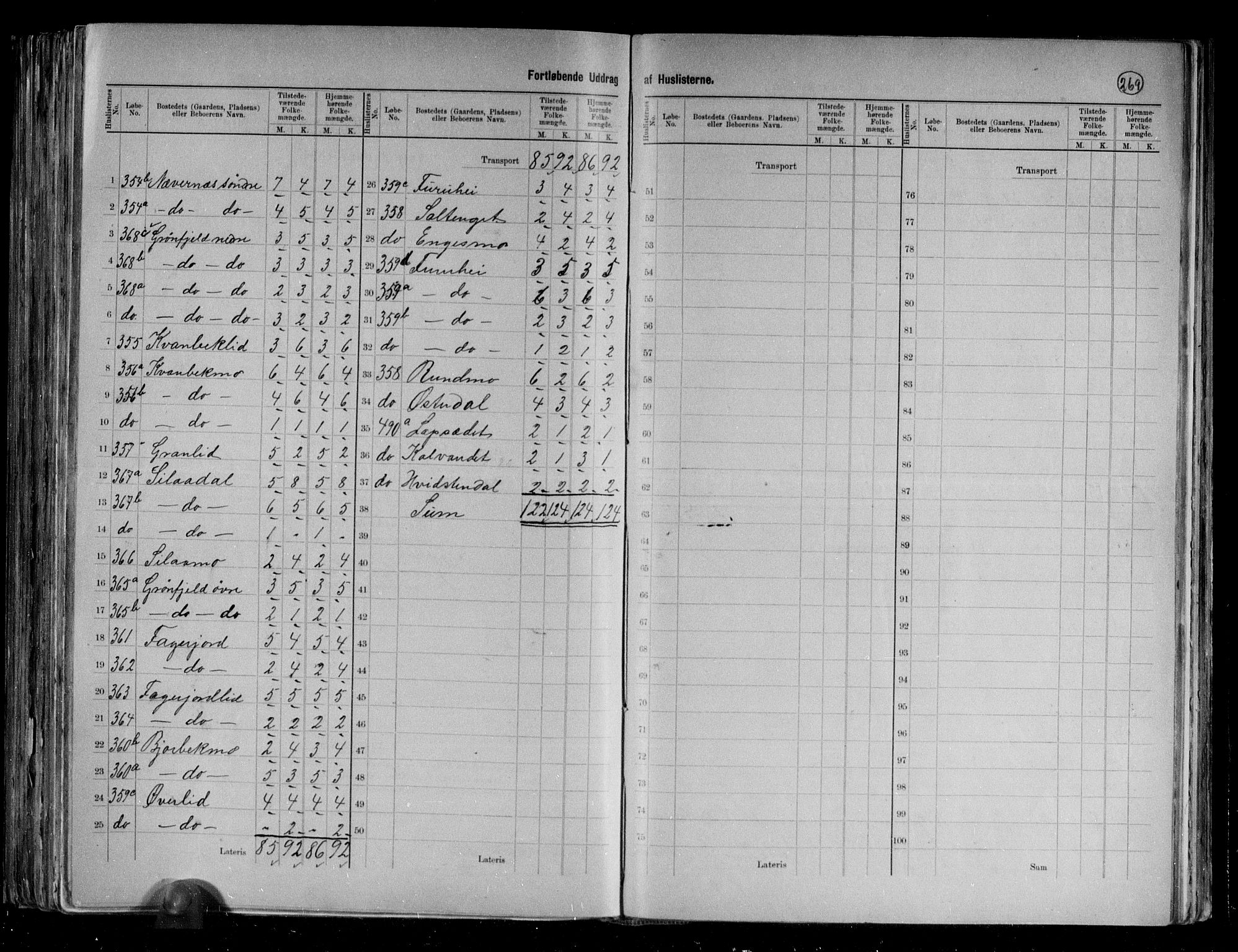 RA, 1891 census for 1833 Mo, 1891, p. 17