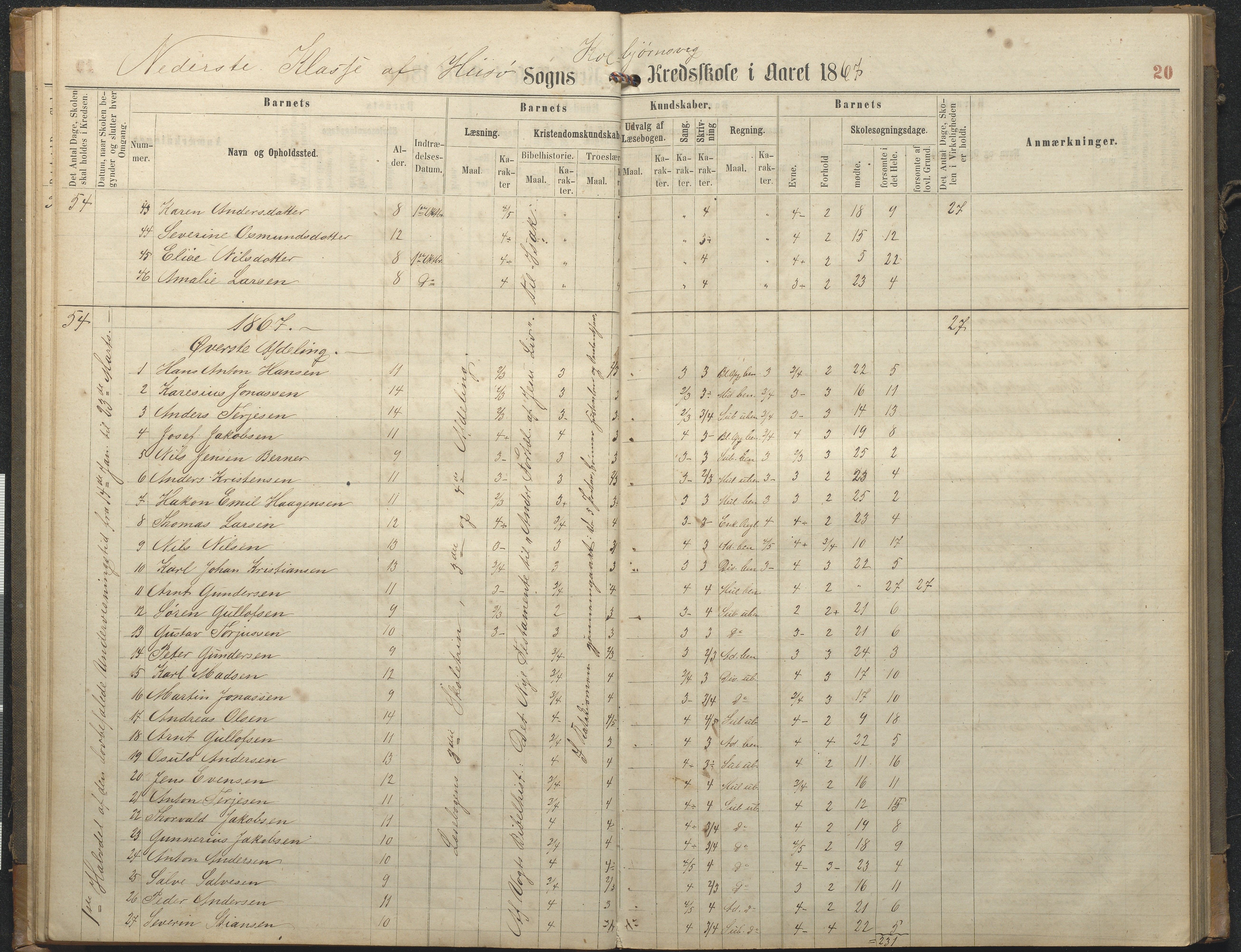 Hisøy kommune frem til 1991, AAKS/KA0922-PK/32/L0006: Skoleprotokoll, 1863-1887, p. 20