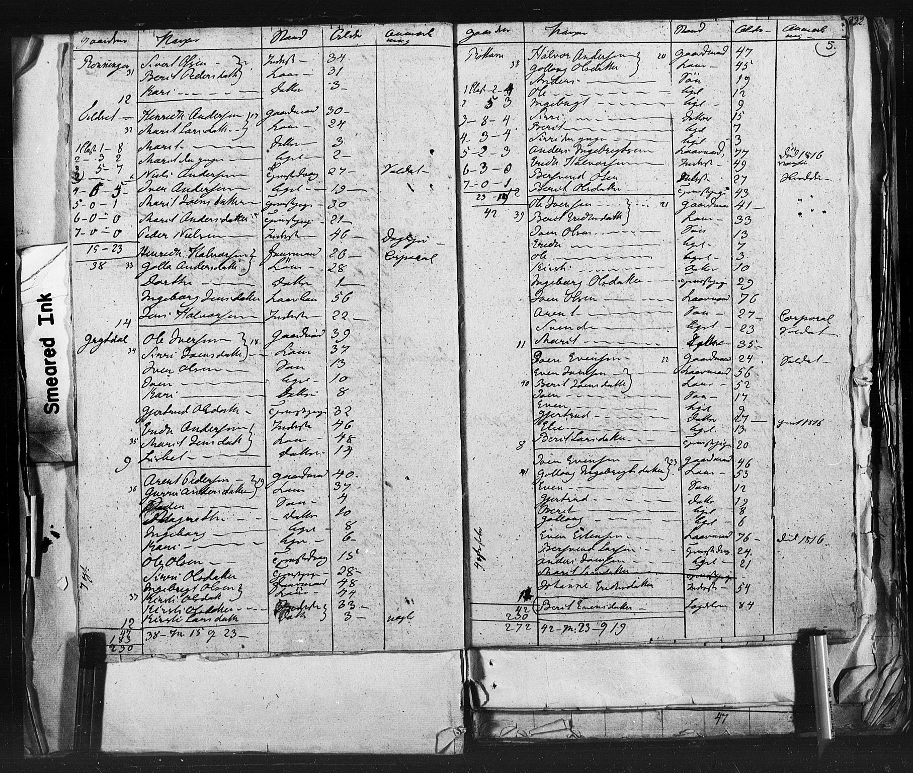 SAT, 1815 Census for Støren parish, 1815, p. 5