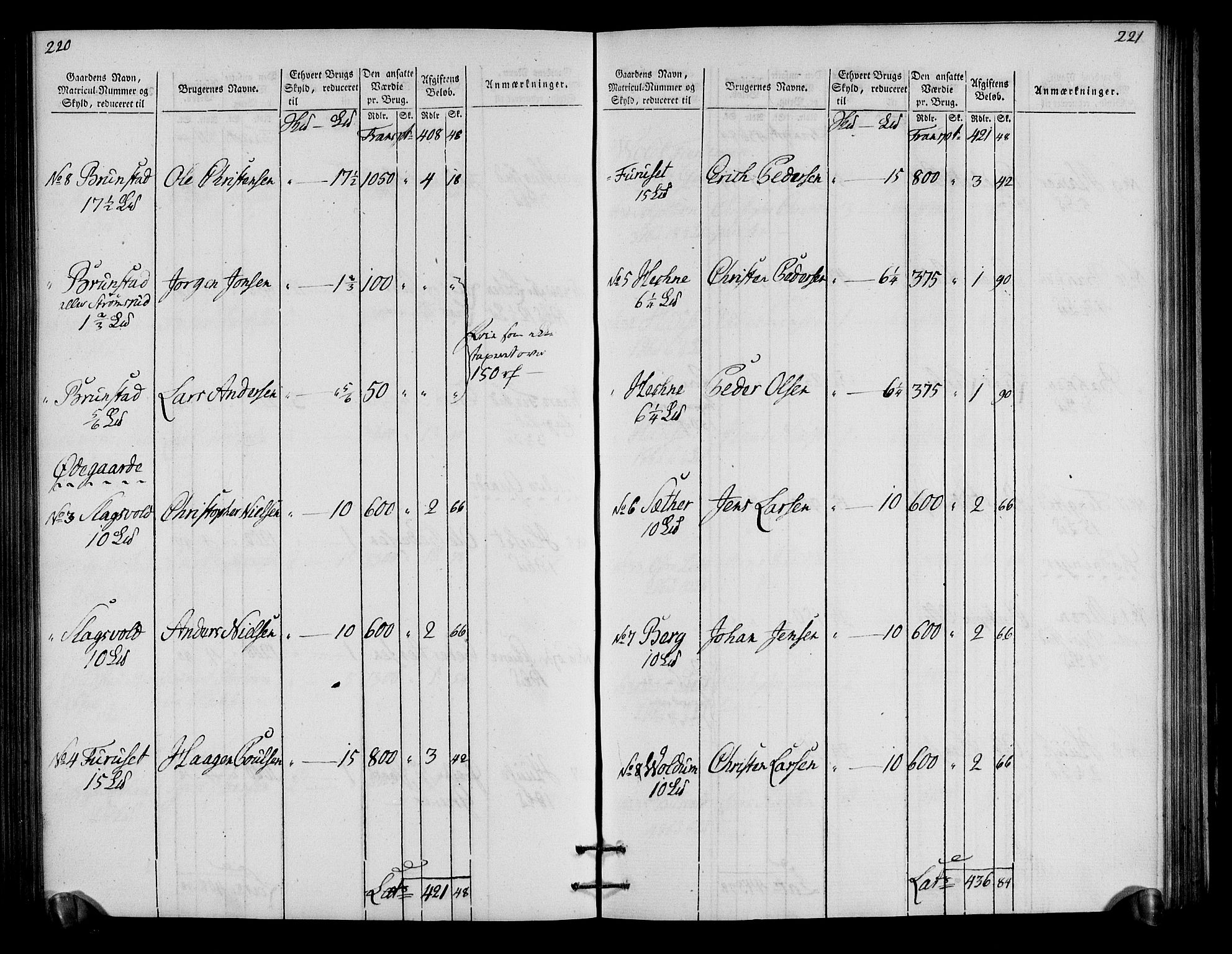 Rentekammeret inntil 1814, Realistisk ordnet avdeling, RA/EA-4070/N/Ne/Nea/L0034: Hedmark fogderi. Oppebørselsregister, 1803-1804, p. 114