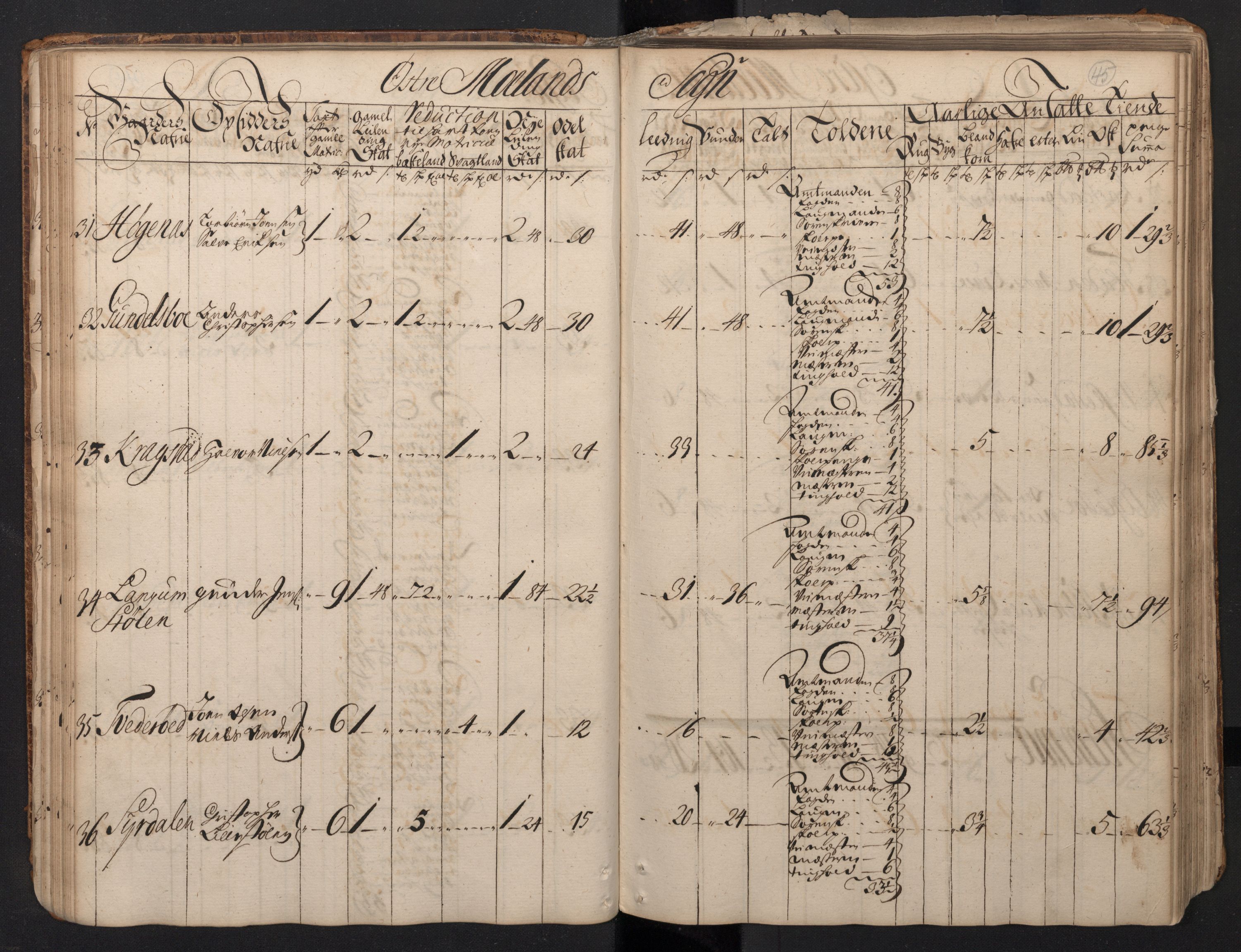 Rentekammeret inntil 1814, Realistisk ordnet avdeling, AV/RA-EA-4070/N/Nb/Nbf/L0123: Nedenes matrikkelprotokoll, 1723, p. 48