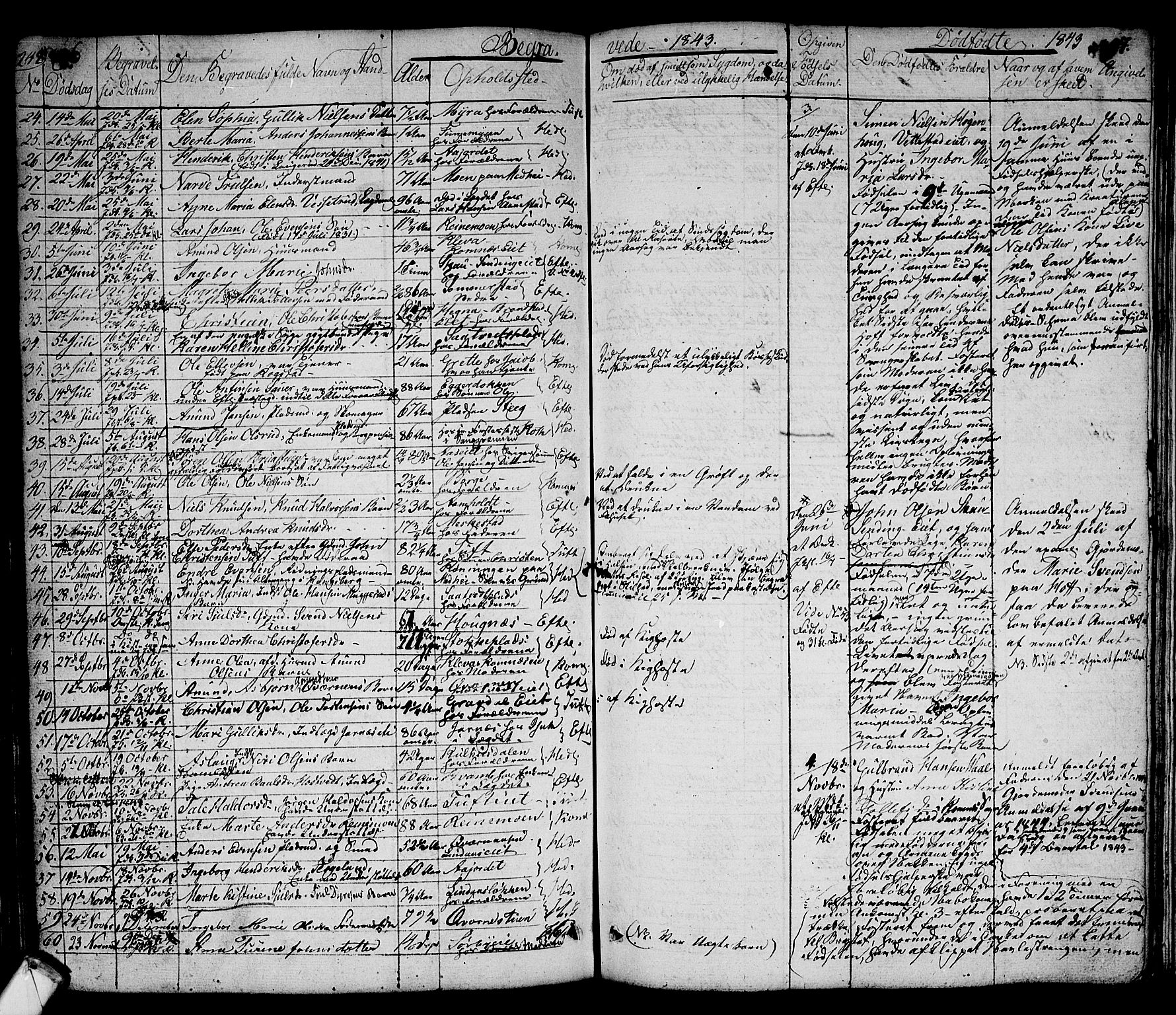 Sandsvær kirkebøker, SAKO/A-244/G/Ga/L0004: Parish register (copy) no. I 4, 1840-1856, p. 248