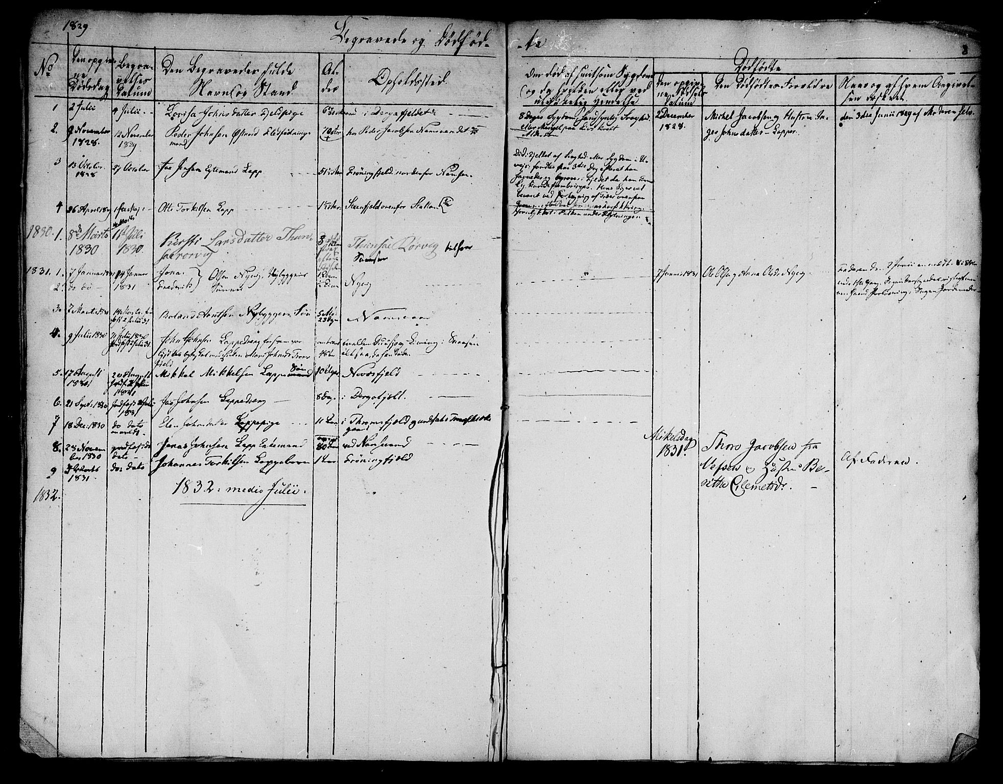 Ministerialprotokoller, klokkerbøker og fødselsregistre - Nord-Trøndelag, SAT/A-1458/762/L0536: Parish register (official) no. 762A01 /1, 1828-1832, p. 8