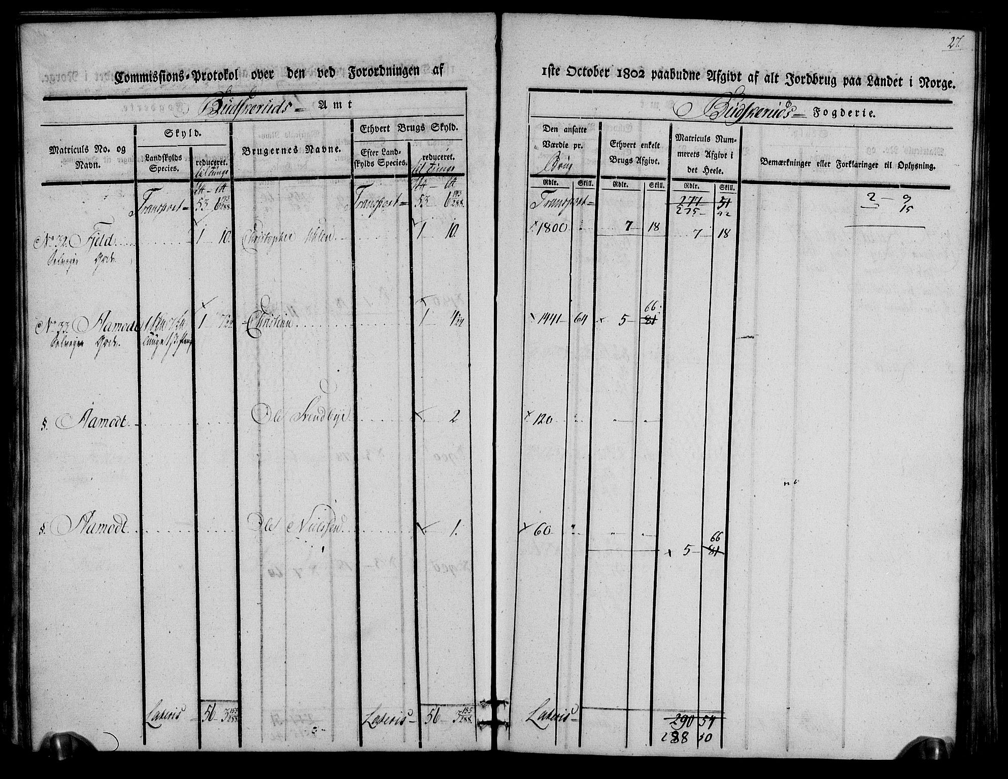 Rentekammeret inntil 1814, Realistisk ordnet avdeling, AV/RA-EA-4070/N/Ne/Nea/L0059: Buskerud fogderi. Kommisjonsprotokoll for Modum prestegjeld, 1803, p. 27