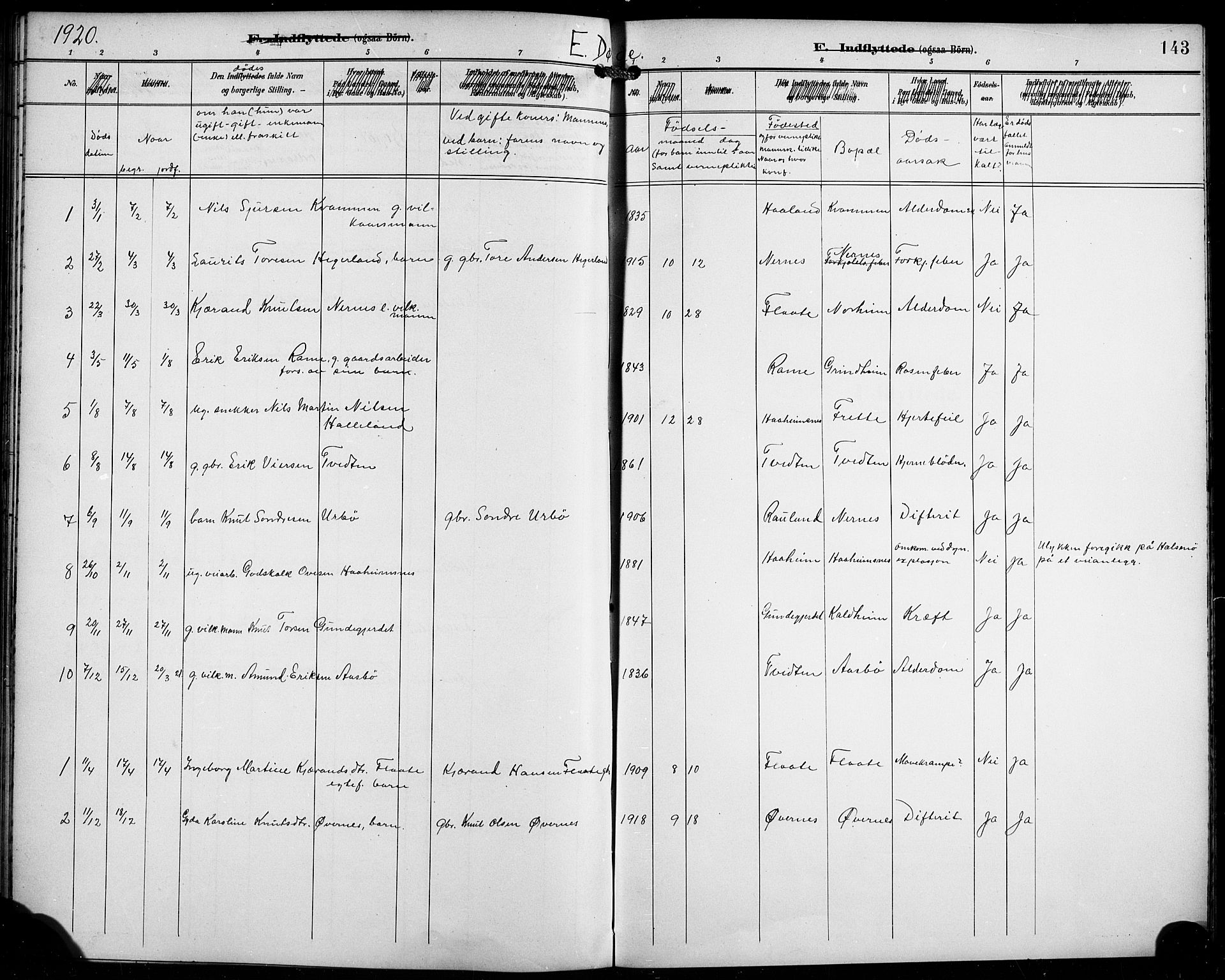 Etne sokneprestembete, SAB/A-75001/H/Hab: Parish register (copy) no. C 5, 1896-1920, p. 143