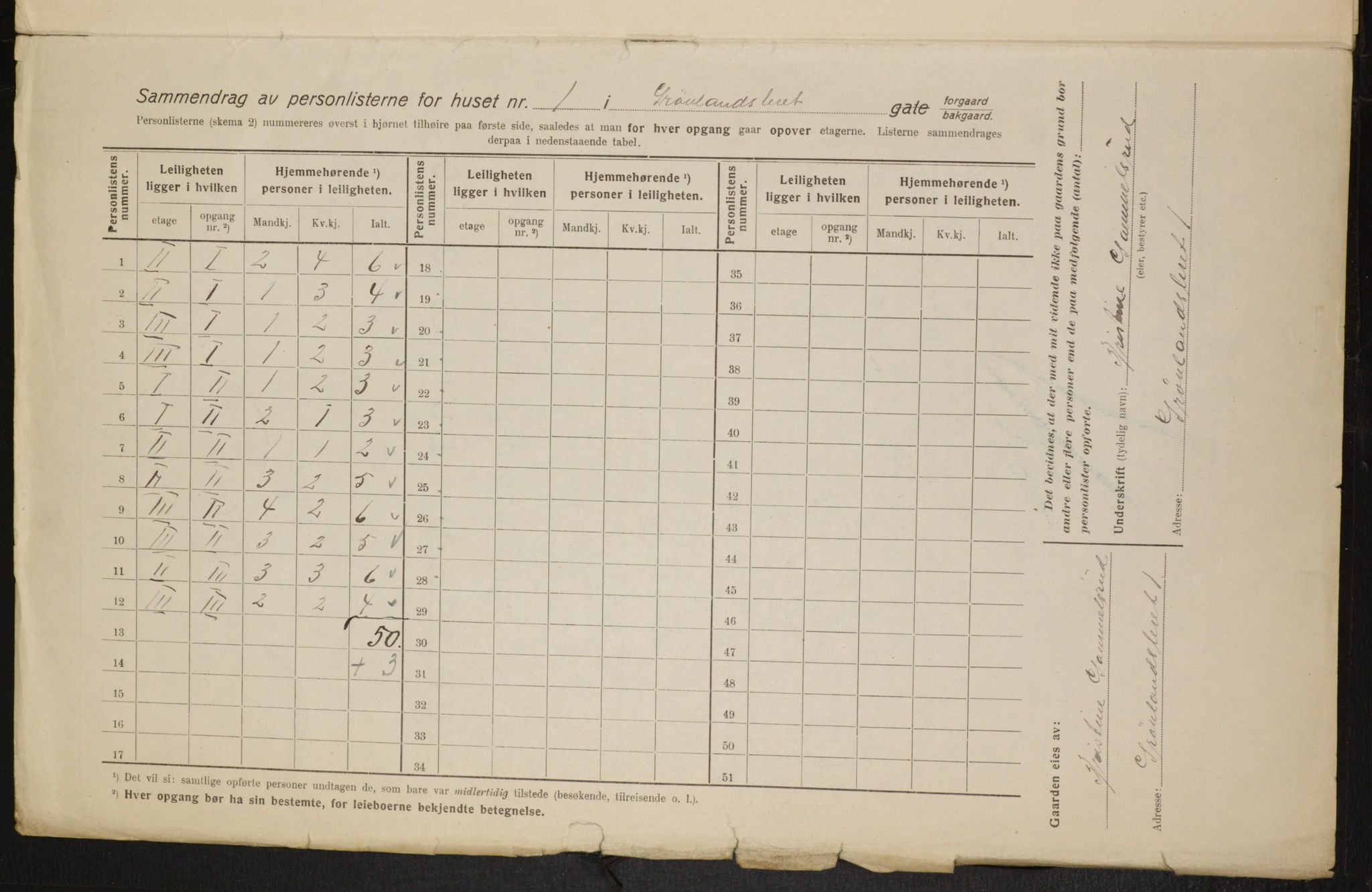 OBA, Municipal Census 1916 for Kristiania, 1916, p. 32091