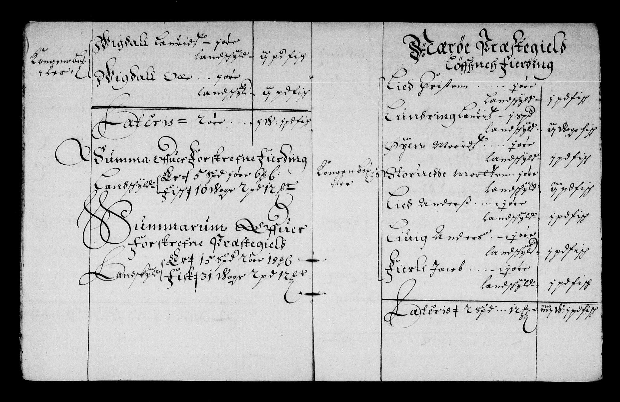 Rentekammeret inntil 1814, Reviderte regnskaper, Stiftamtstueregnskaper, Trondheim stiftamt og Nordland amt, AV/RA-EA-6044/R/Rd/L0044: Trondheim stiftamt, 1671-1676