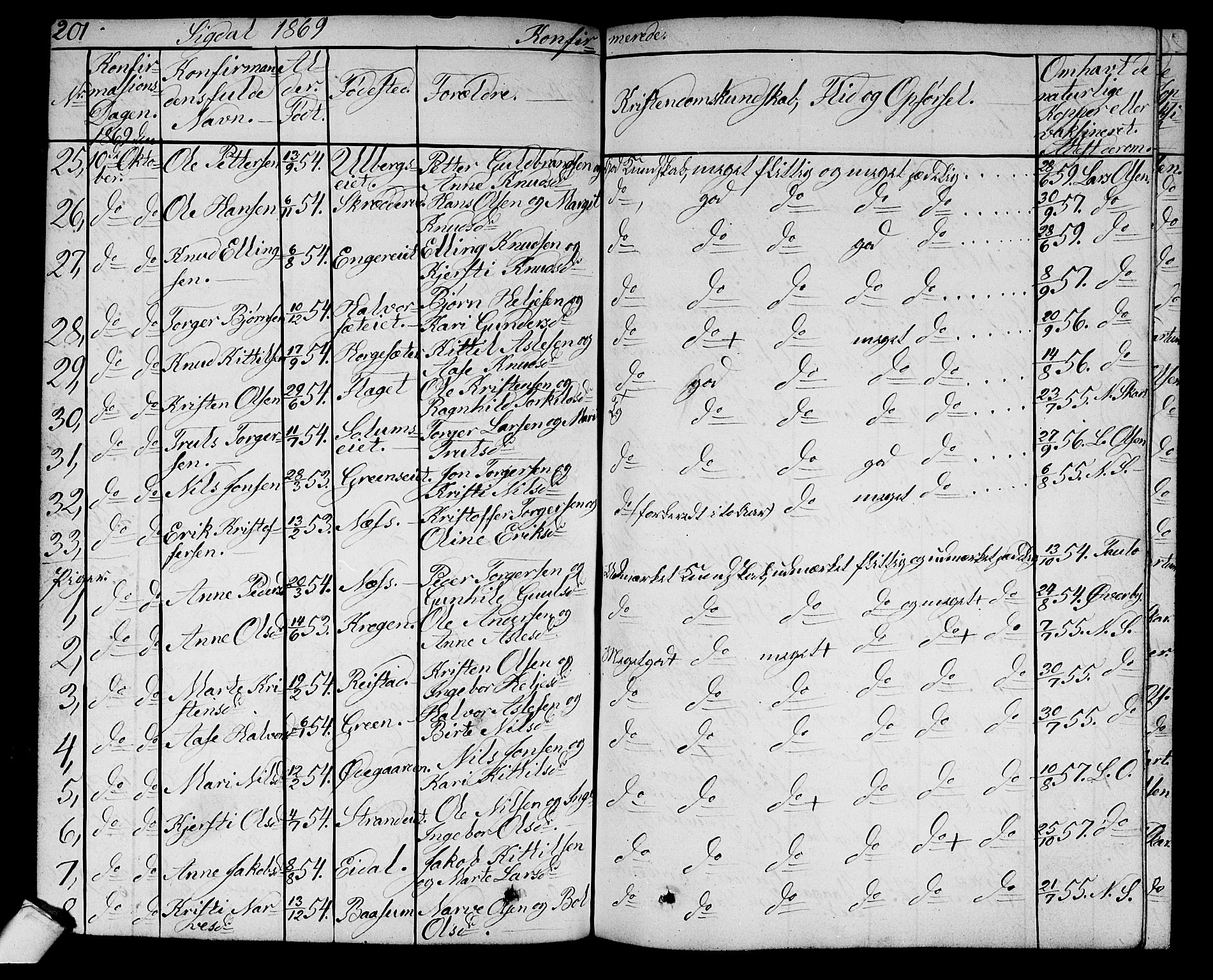 Sigdal kirkebøker, AV/SAKO-A-245/G/Ga/L0003: Parish register (copy) no. I 3, 1857-1878, p. 201