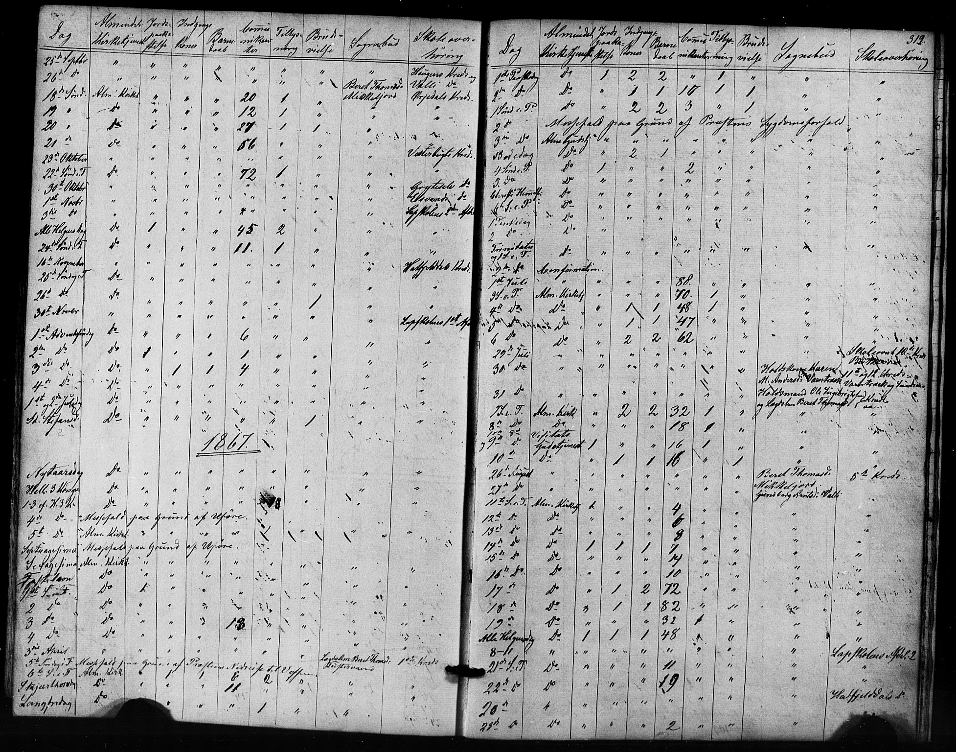 Ministerialprotokoller, klokkerbøker og fødselsregistre - Nordland, AV/SAT-A-1459/823/L0324: Parish register (official) no. 823A01, 1860-1878, p. 319